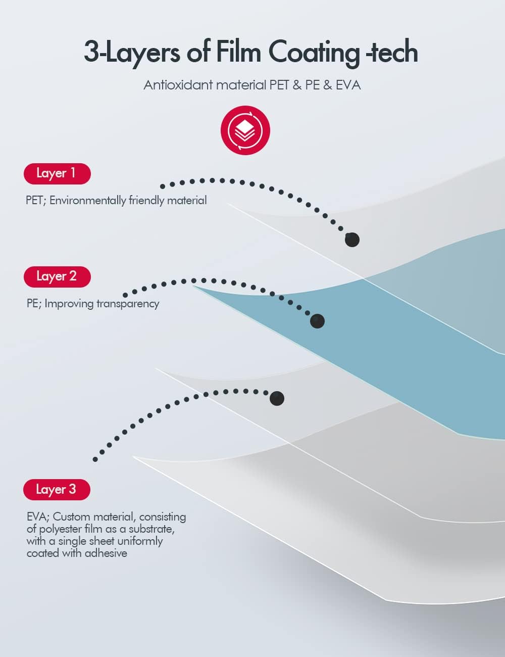 Thermal Laminating Pouches, 3mil Laminating Sheets, 8.9x11.4 Inches, Letter Size, HeatSeal, Clear (100pack)