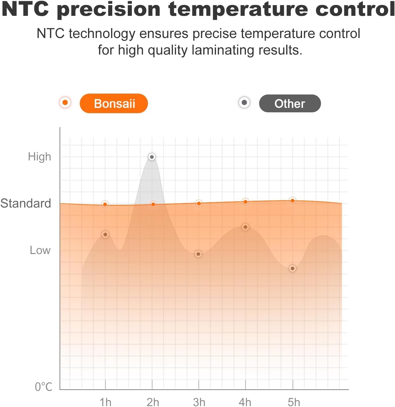 Bonsaii Laminator Machine, 9 Inch Laminators Machine with 50 Laminating Sheets, Laminator with Never Jam Technology for Doc/Posters/Photo, Simple Convenient for Home, Office and School - L418-C Grey