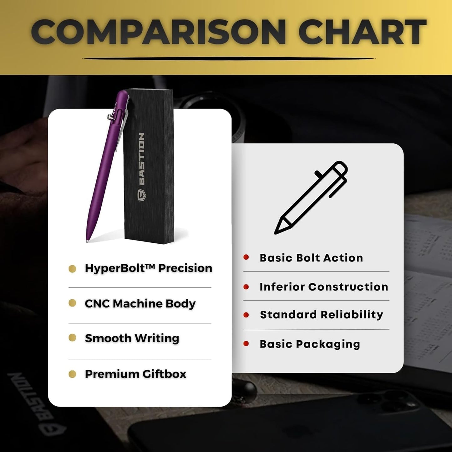 BASTION® Luxury Slim Bolt Action Pen, Lightweight Aluminum EDC Pen with Fine Tip, Professional Ballpoint Pen for School and Work - Purple