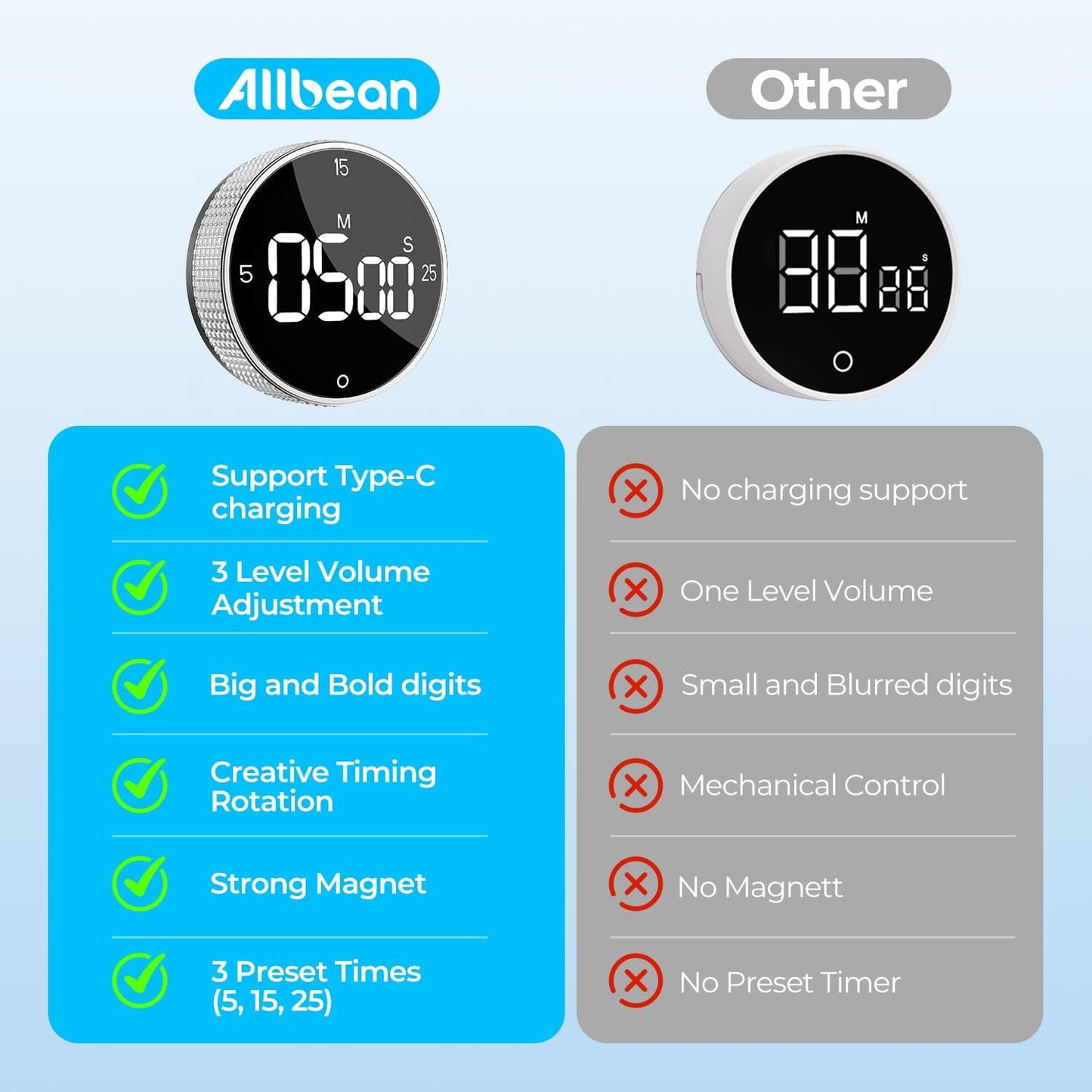 Rechargeable Magnetic Kitchen Timer for Cooking, Building 800mAh Battery Large Display Digital Countdown Countup Timer, 3 Preset 5/15/25 Mins Loud Alarm for Baking Grilling Studying - Silver