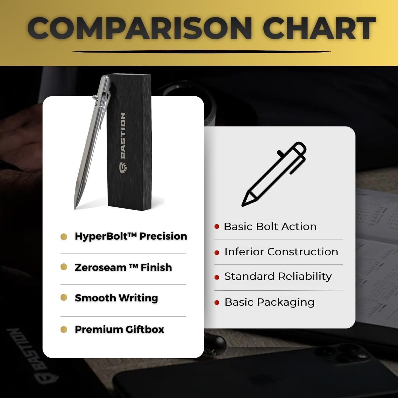 BASTION® Luxury Slim Bolt Action Pen, Durable EDC Pen with Fine Tip, Professional Ballpoint Pen for School and Work - Stainless