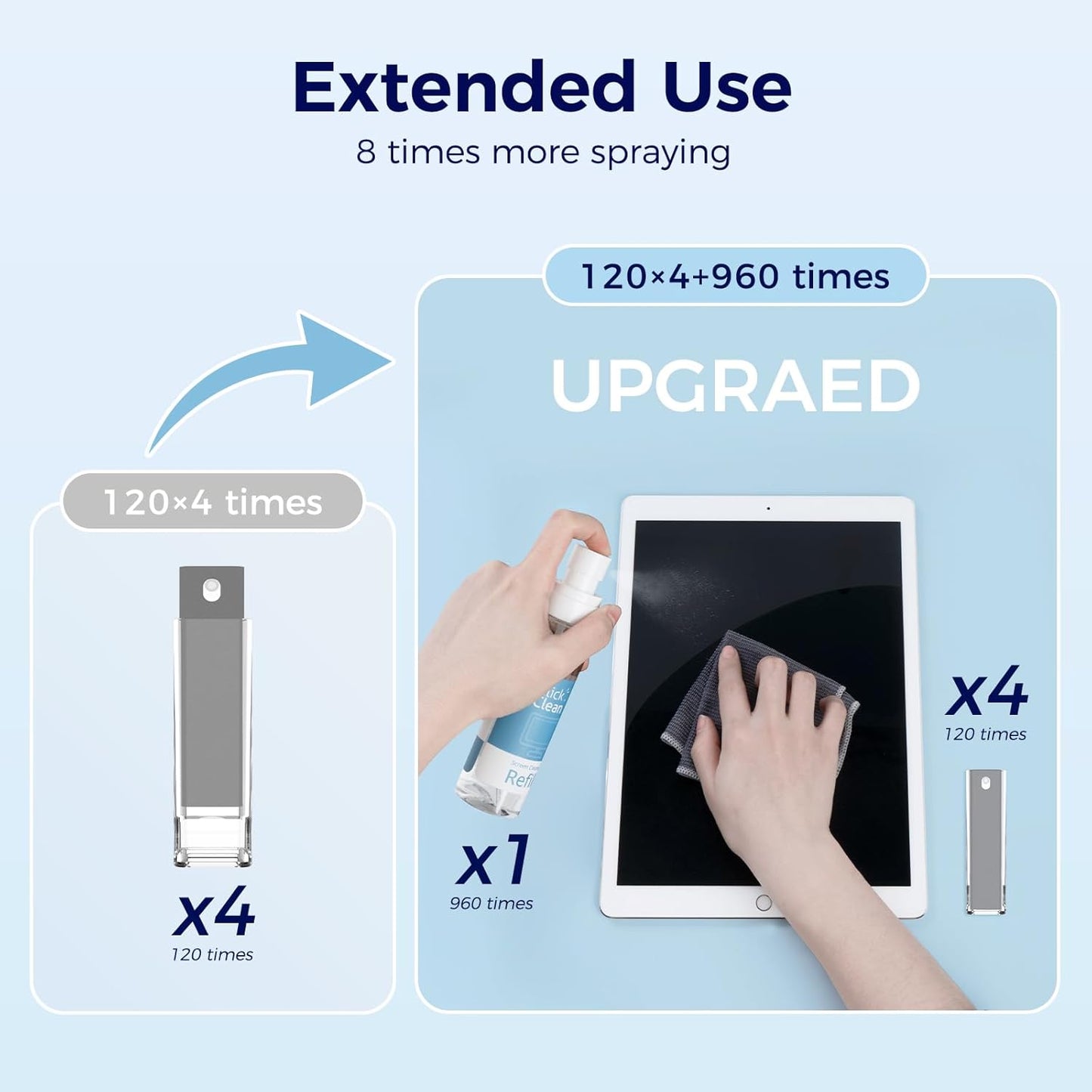 Click Clean Screen Cleaner Kits - 4 All-in-One Screen Cleaner with 4 oz Cleaner Refill, 1 Microfiber Cloth(7.8 x 7.8in), 1 Mini Refill Funnel, and 1 Sprayer - for All Phones, Laptop and Tablet Screens