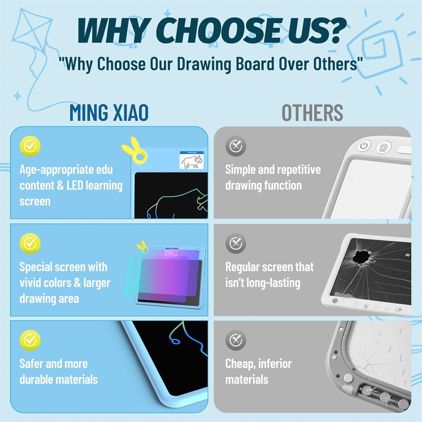 LCD Writing Tablet for Kids – 13.5'' Drawing Pad with 2.8'' Color Screen, Includes Traceable Drawings & Rich Content, Educational Writing Tablet for Kids Ages 3,4,5,6, Gifts for Boys & Girls