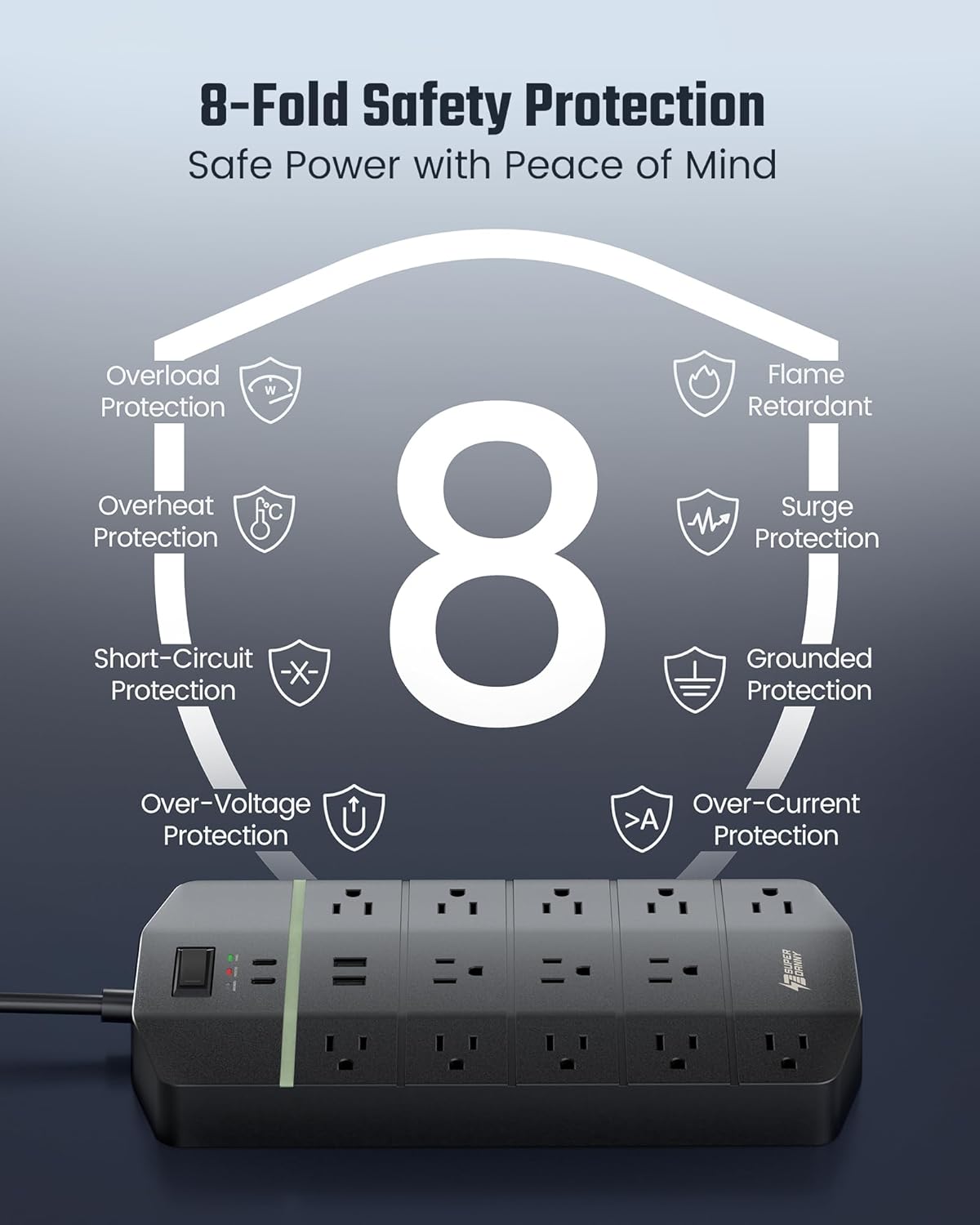 Power Strip,SUPERDANNY 5000 Joules Surge Protector with 13 AC Outlets 2 USB-A & 2 USB-C PD 20W Fast Charging Heavy Duty 14AWG/3C Industrial Grade 15ft Extension Cord for Workbench Home Office Black