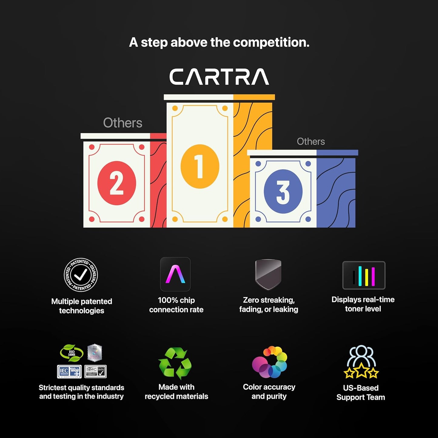 CARTRA 81A 2 Pack Toner Cartridge for HP Laserjet Enterprise M604dn M604n M604 M605dh M605dn M605n M605x M605 M606dn M606x M606 MFP M630f M630h Flow M630z M630 Printer Series 81X CF281A Black
