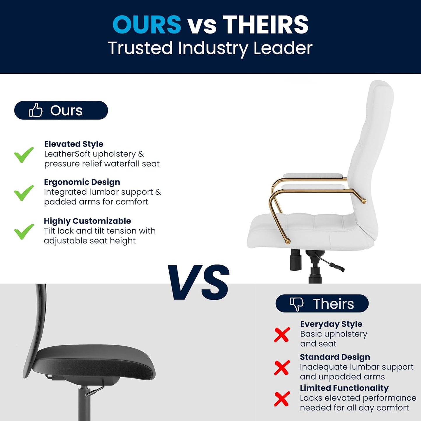 Flash Furniture Whitney Mid-Back Swivel LeatherSoft Desk Chair with Padded Seat and Armrests, Adjustable Height Padded Office Chair, 27"D x 26"W x 43"H, White/Gold