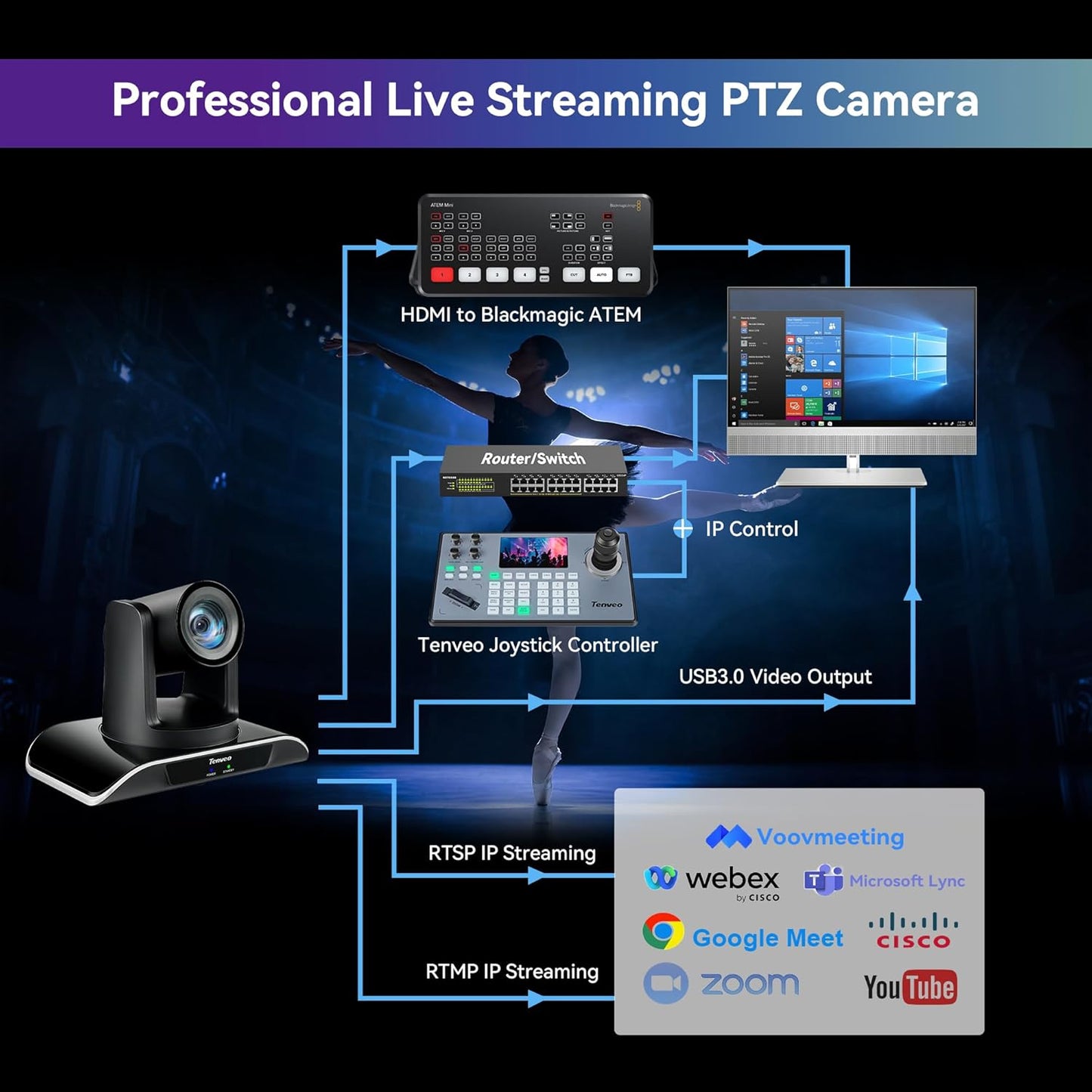 Tenveo HDMI/LAN/USB3.0 PoE PTZ Camera 20X Optical Zoom PTZ Camera IP Live Streaming, FHD 1080P 60FPS, for Church Services Worship Video Conference Live Streaming Online Meeting, 2025 Version