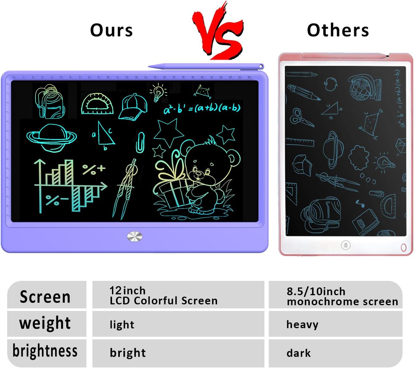 FLUESTON LCD Writing Tablet, Doodle Board Toys Gifts for 3-8 Year Old Girls Boys, 12 Inch Colorful Electronic Board Drawing Pad for Kids, Gifts for Toddler Educational Learning Travel Birthday, Purple