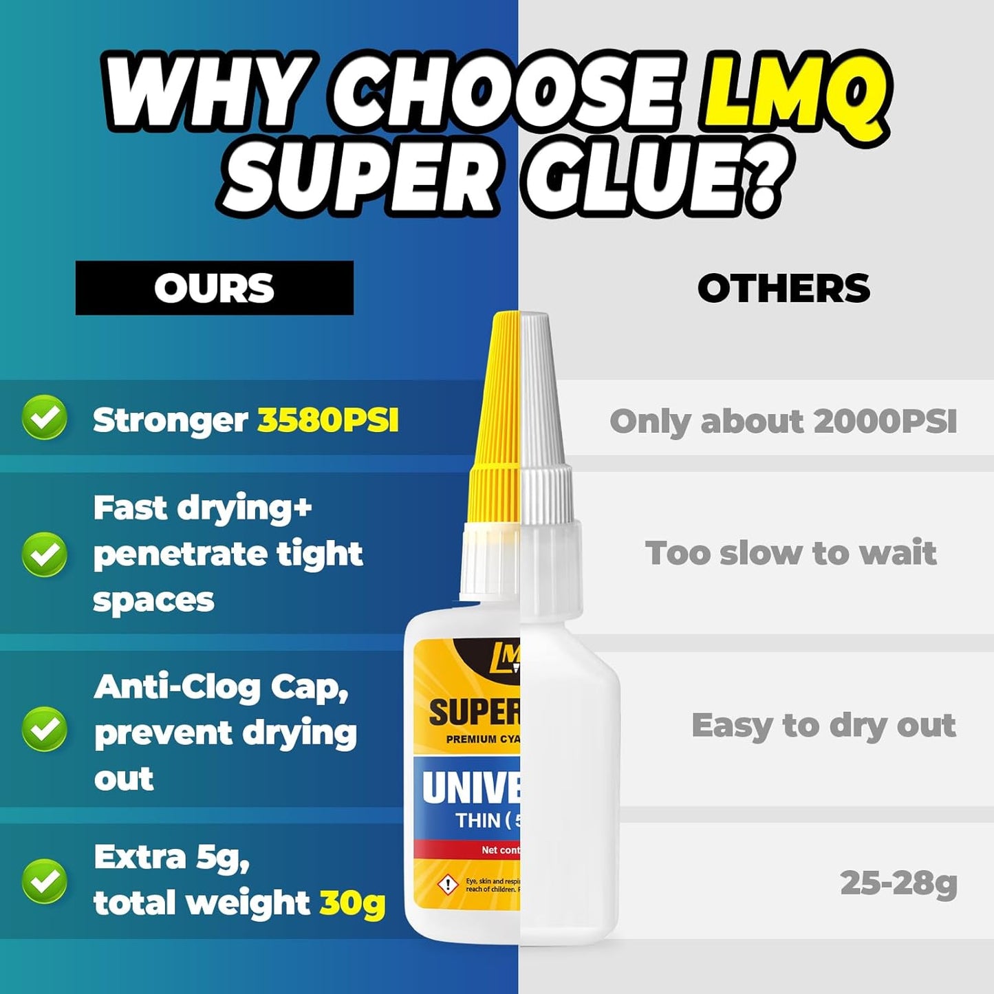 Super Glue Clear Liquid, Thin Strong CA Glue All Purpose for Plastic Ceramic Glass Metal Fletching Pottery Wood Shoes Rubber Crafts 3D Printed Parts, Instant Heavy Duty Cyanoacrylate Adhesives