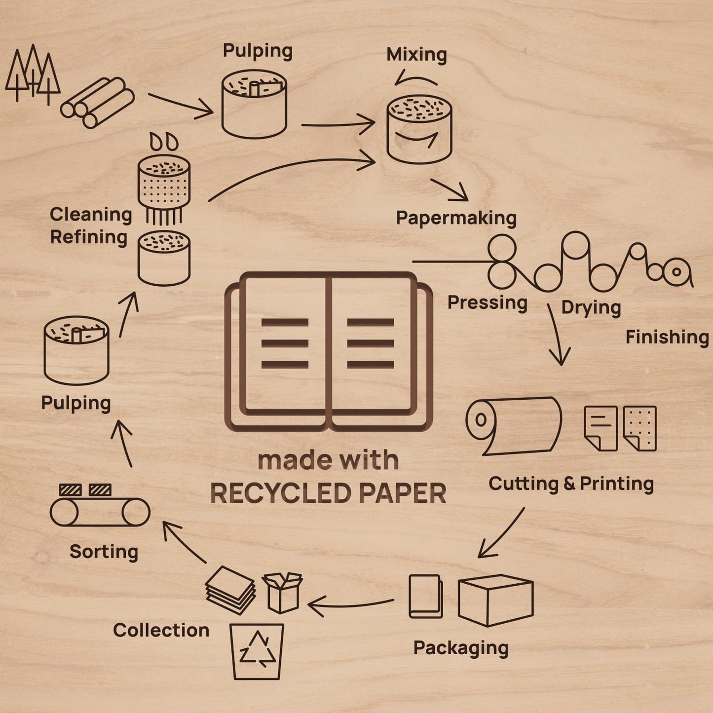 POPRUN 2026 Recycled Weekly Planner 12 Months Pocket Size (3.5'' x 6.5'') - Spiral Calendar Weekly and Monthly for Purse, with Italian Regenrated Leather, Pen Holder - Desert Brown