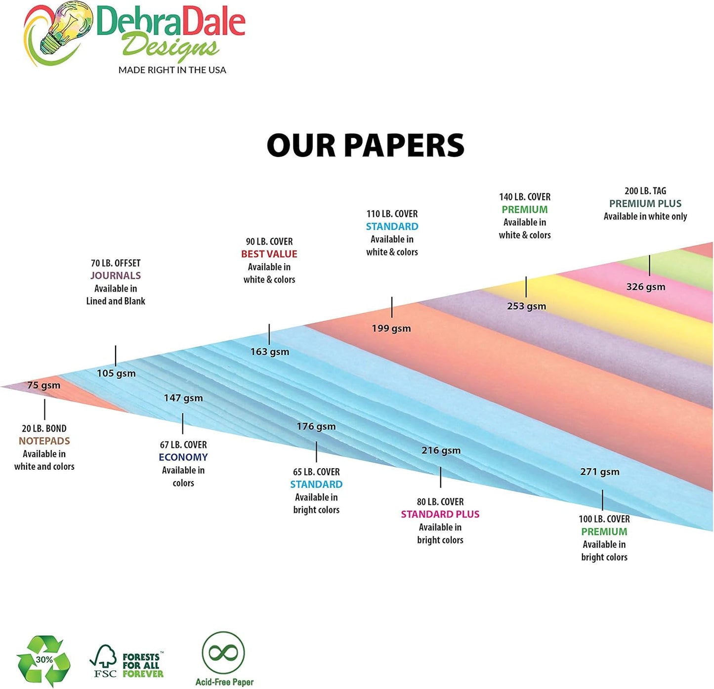 Artistic Flair 250-Pack Ruled Index Cards - 4"x6" - 140# Premium Cardstock with Paint Splatter Design - Elegantly Boxed - Made in USA