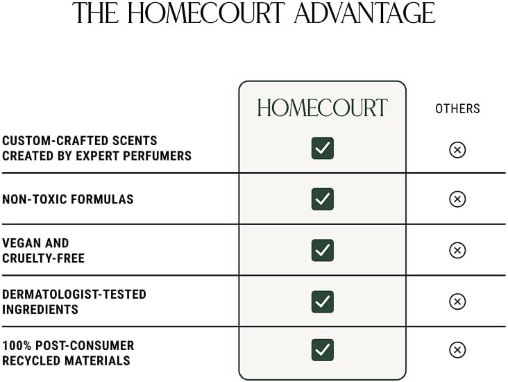 Homecourt All-Purpose Surface Cleaner Spray, Lifts Away Dirt, Smudges & Grease, For Bathroom, Kitchen & more, Clean Formula, Steeped Rose, 16 fl oz