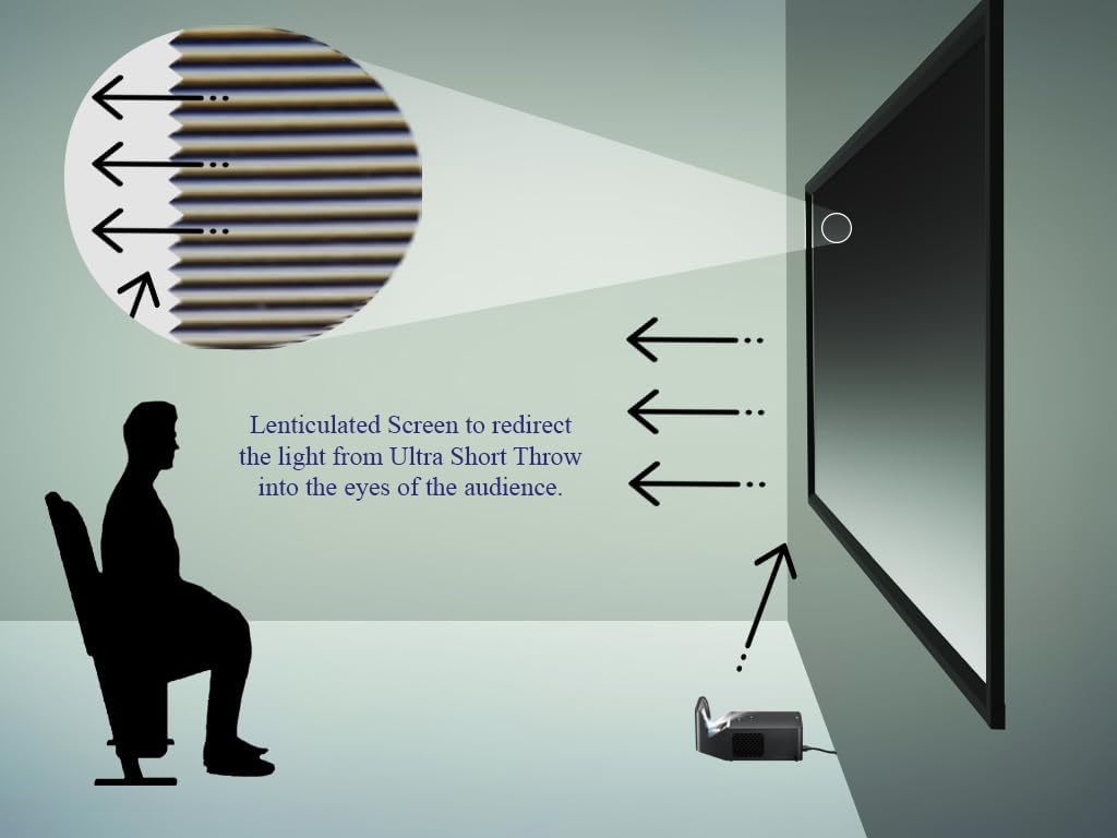 Silver Ticket Products S7 Series 6 Piece Thin Bezel Home Theater Fixed Frame 4K/8K Ultra HD, HDTV, HDR & Active 3D Projection Screen, 16:9 Format, 92" Diagonal, UST Flare Material S7-16992-FLARE