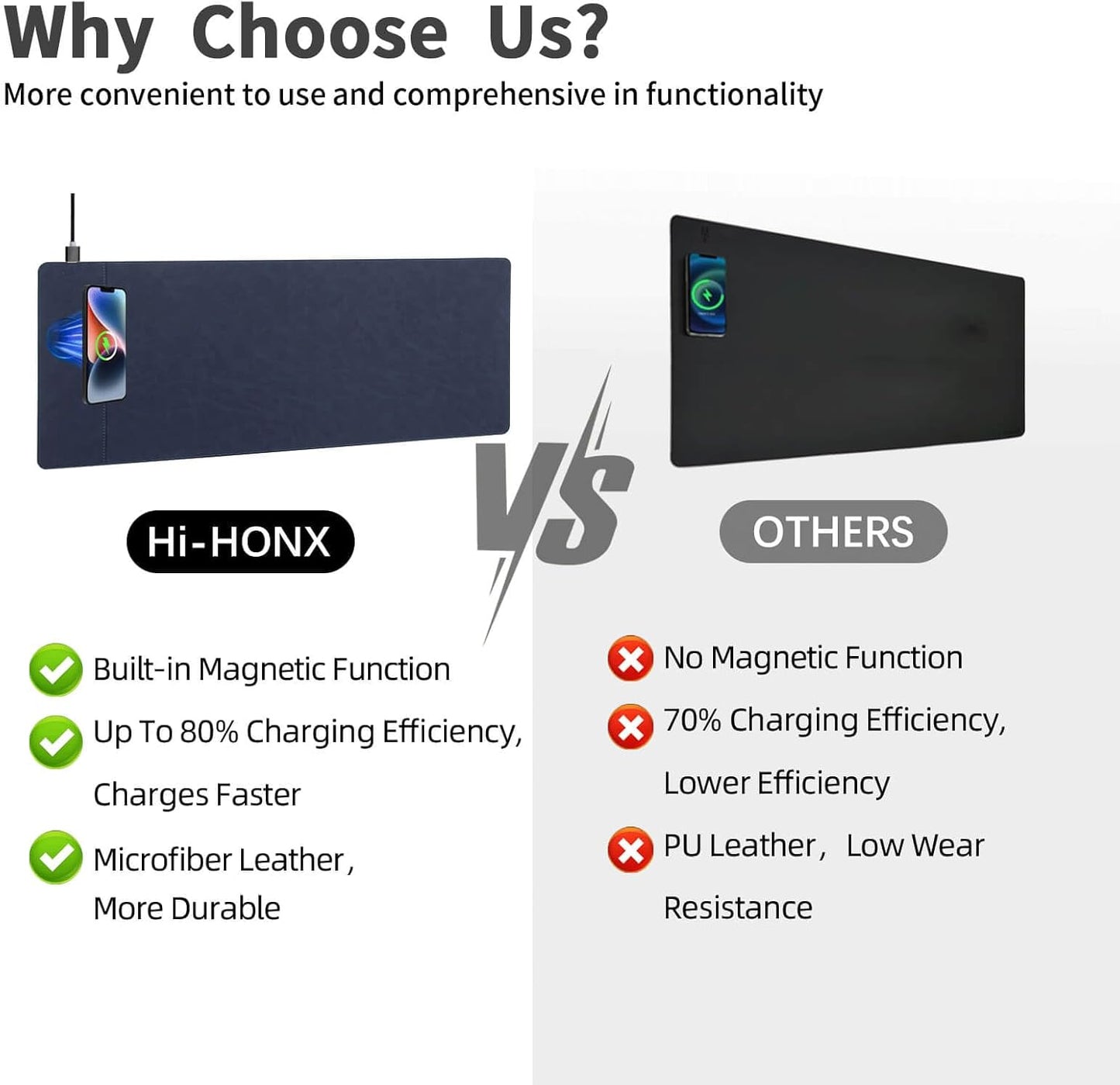 Magnetic Wireless Charging Desk Mat, 31"x11.7" Mouse Pad with Ultra-Smooth Surface, Microfiber Leather Office Mouse Mat, Waterproof Extended Computer Keyboard Desk Mat for Office & Home, Laptop, Blue