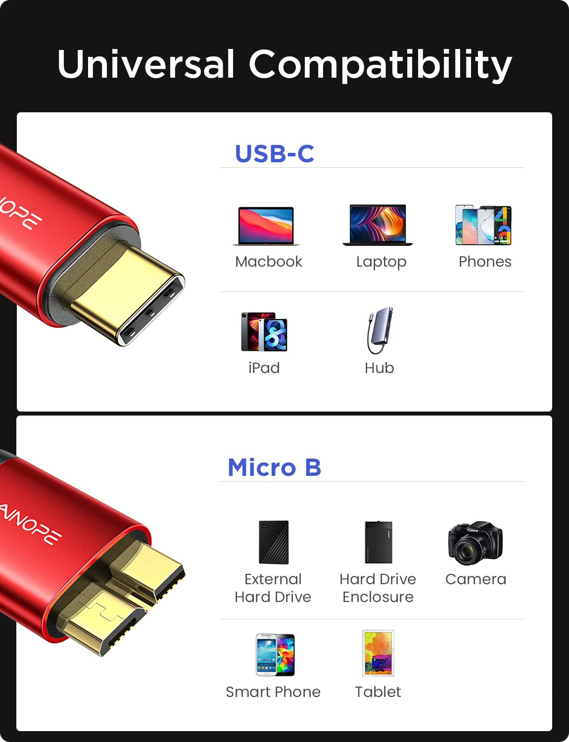 AINOPE 10Gbps Micro B to USB C Hard Drive Cable, [Nylon Braided] USB C to Micro B Cord, USB C to External Hard Drive Cable for Seagate WD Westgate, iPhone 16 Pro MacBook Air M2 Pro, 1.6FT, Red