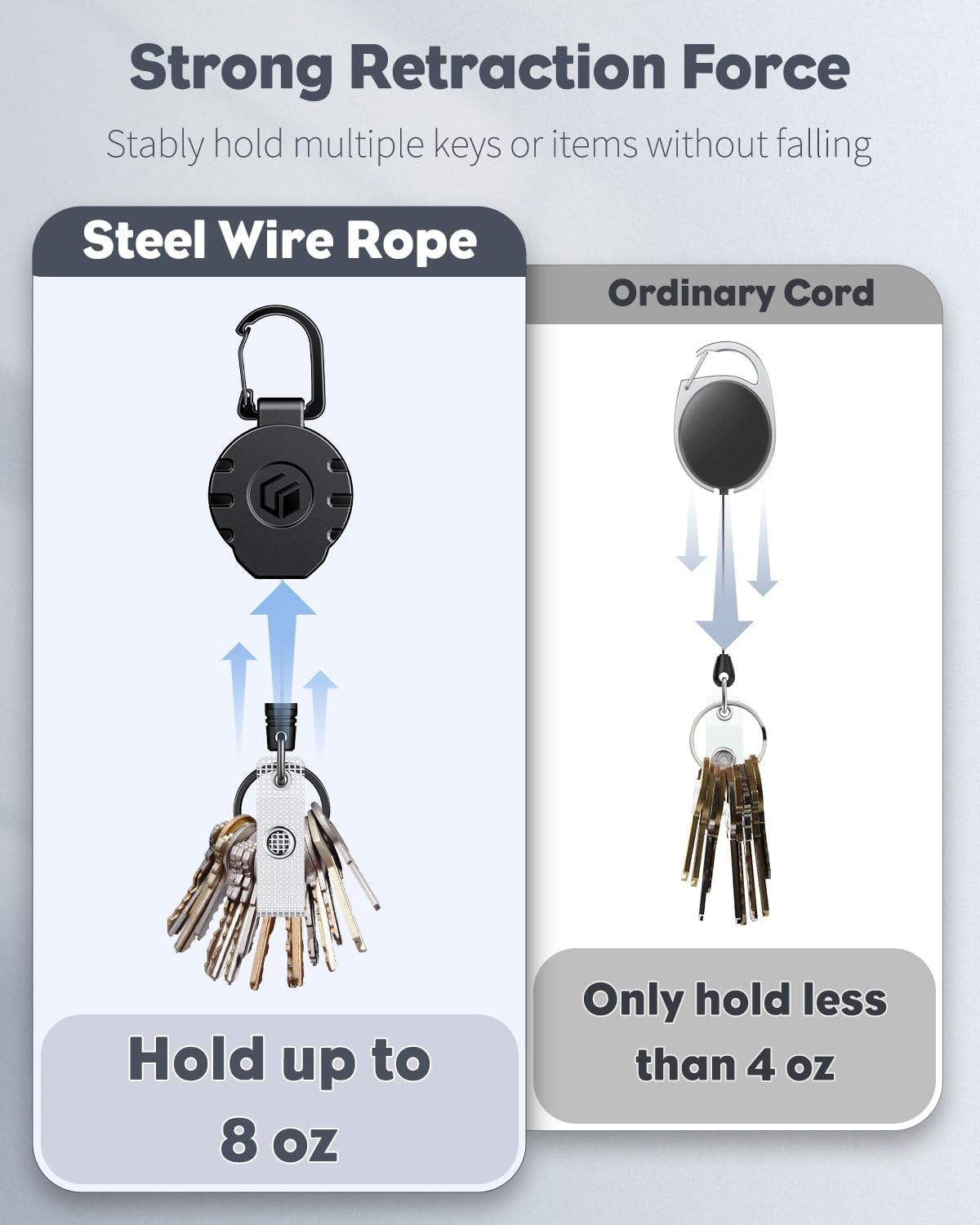 Uniclife 5 Pack Retractable Keychain Heavy Duty Carabiner Badge Holder Tactical ID Badge Reel for up to 8 oz with Stainless Steel 31.5 Inch Steel Wire Rope Retractable Lanyard Clip and Key Ring