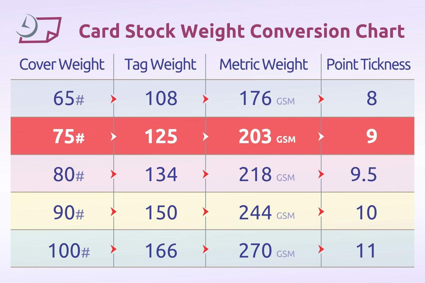 NextDayLabels - 8-1/2 x 11 Laser and Inkjet Printer Postcards 4 up Per Page, (4-1/4" x 5-1/2" After Perf) EXTRA HEAVY 250 Sheets / 1000 Cards