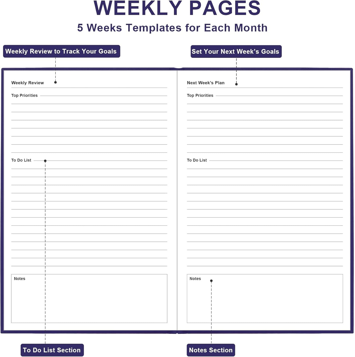 Daily & Monthly Planner for 2025 2026 or Anytime - ADHD Planner Two Pages Per Day, Daily Planner Undated to Increase Focus, Eliminate Overwhelm, Achieve Your Biggest Goals, 5.8'' × 8.3'', Purple