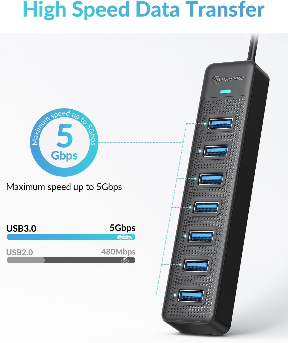 PHIXERO 7 Port USB Hub, 3.3FT/1M Long Cable USB 3.0 Hub Multi USB Port Hub Adapter Extension USB Splitter USB Hub for PC, Compatible with All USB 3.0/2.0/1.1 Device