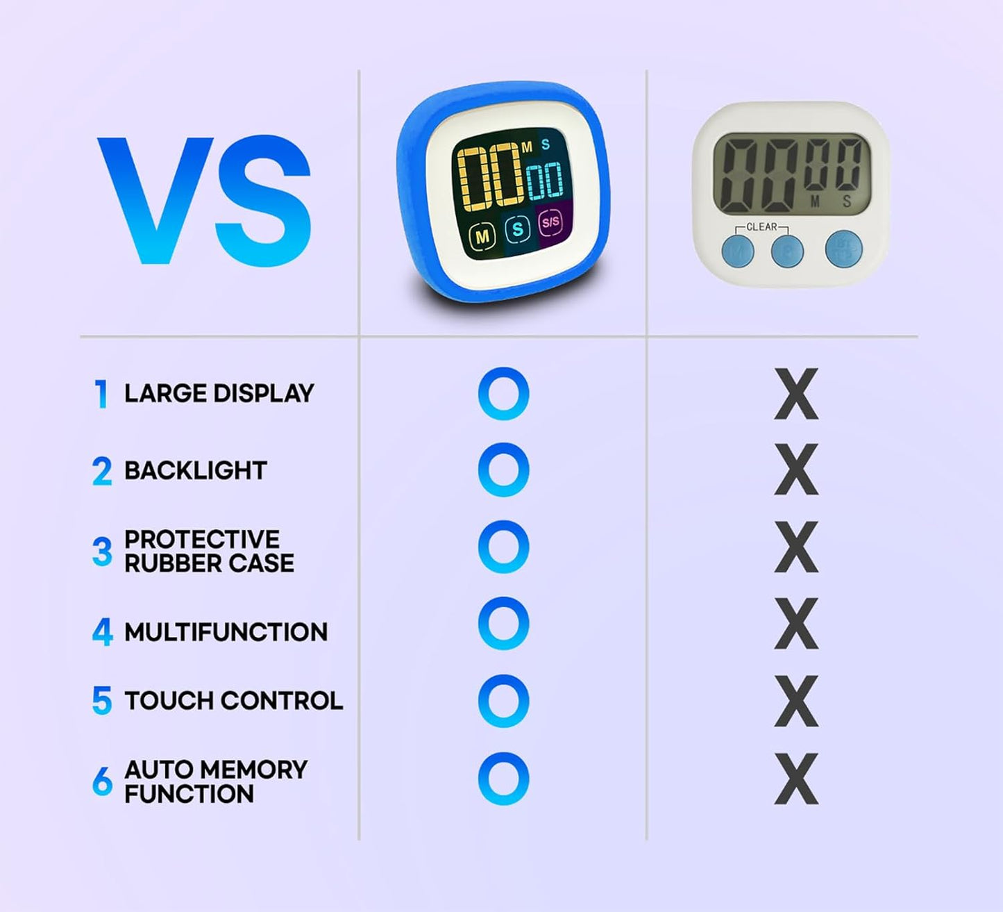 Digital Kitchen Timer, Countdown, Countup, Protective Rubber case, Large Display with Color Bold Digits, Touch Control, Backlit, Magnetic Kickstand, Loud Alarm, Auto Memory (Sky Blue)