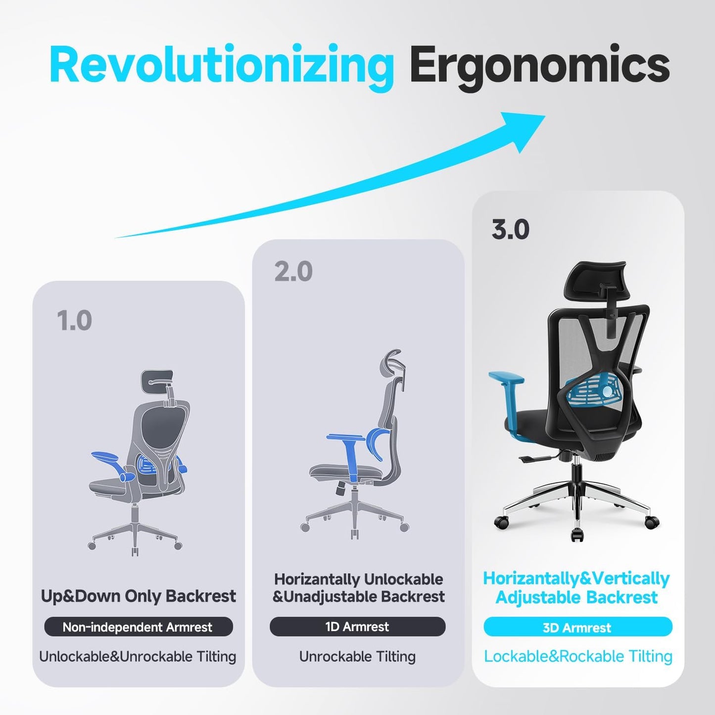 Ticova Ergonomic Office Chair - High Back Desk Chair with Adjustable Lumbar Support, Headrest & 3D Armrest - 130°Rocking Mesh Computer Chair