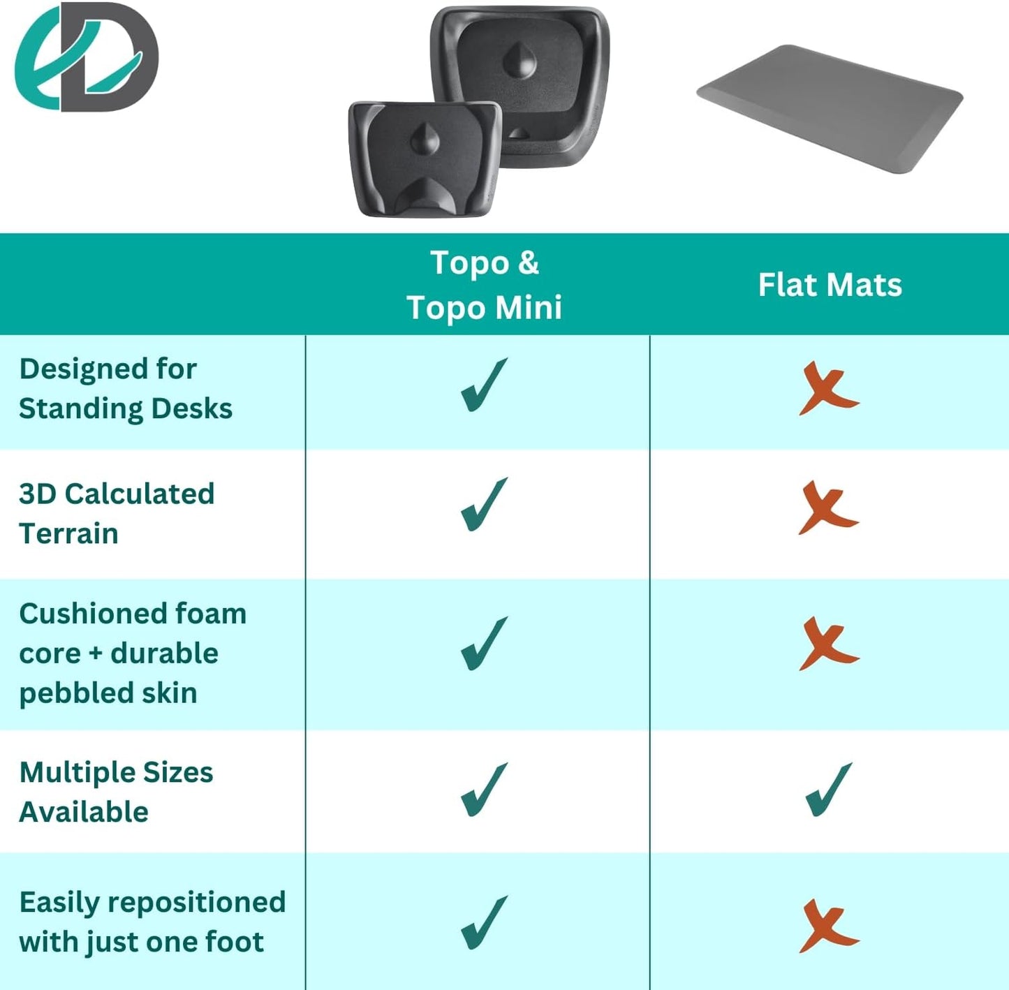 Topo Mini by Ergodriven | The Smaller Not-Flat Standing Desk Anti-Fatigue Mat with Calculated Terrain (Altostratus Grey)