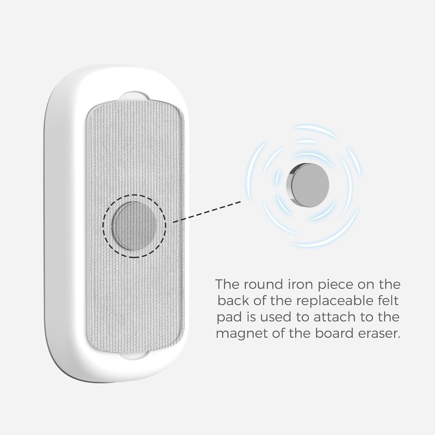 Click Clean 3-Pack Replaceable Felt Pads, Magnetic Whiteboard Eraser Felt Pads, Designed for Click Clean Replaceable Dry Erase Board Eraser, Intended for Classroom, Home and Office Use