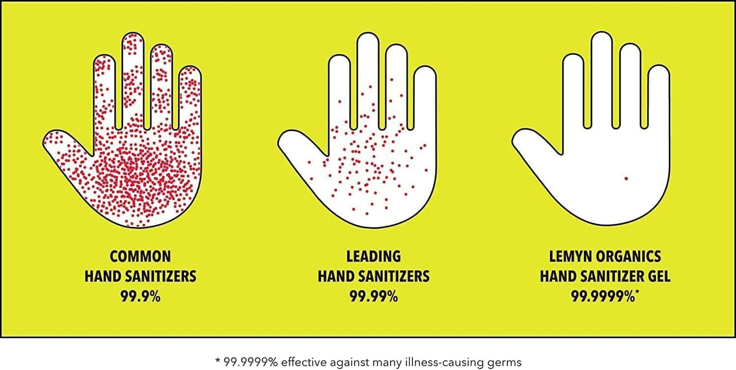 Medical Grade Hand Sanitizer Gel - 97% ORGANIC - 12 FL.OZ. (PACK OF 2)