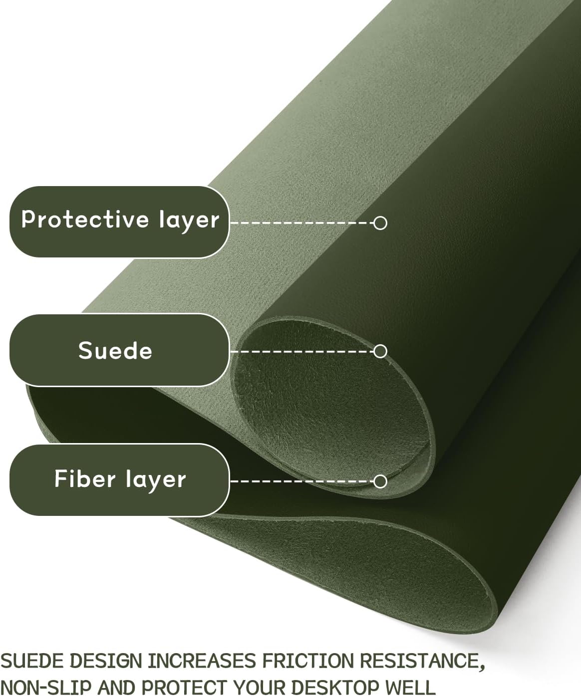 YSAGi Non-Slip Leather Desk Pad, Waterproof Laptop Computer Desk Keyboard Mat, Table Protector Blotter Mat, Large Mouse Pad for Office/Work/Home/Decor(Olive Green, 31.5" x 15.7")