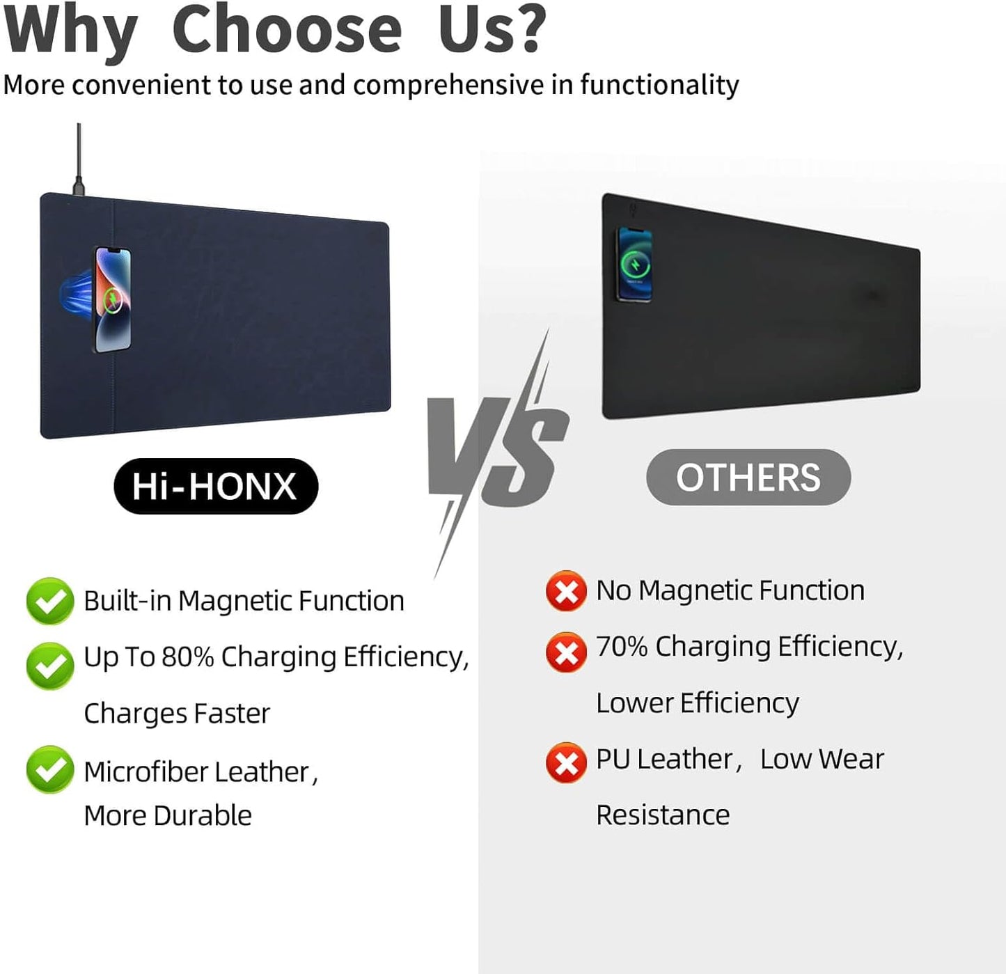 Magnetic Wireless Charging Desk Mat, 23.4''x15.6'' Large Office Mouse Pad, Microfiber Leather Mouse Mat with Ultra-Smooth Surface, Waterproof Computer Keyboard Desk Mat for Office & Home, Laptop, Blue