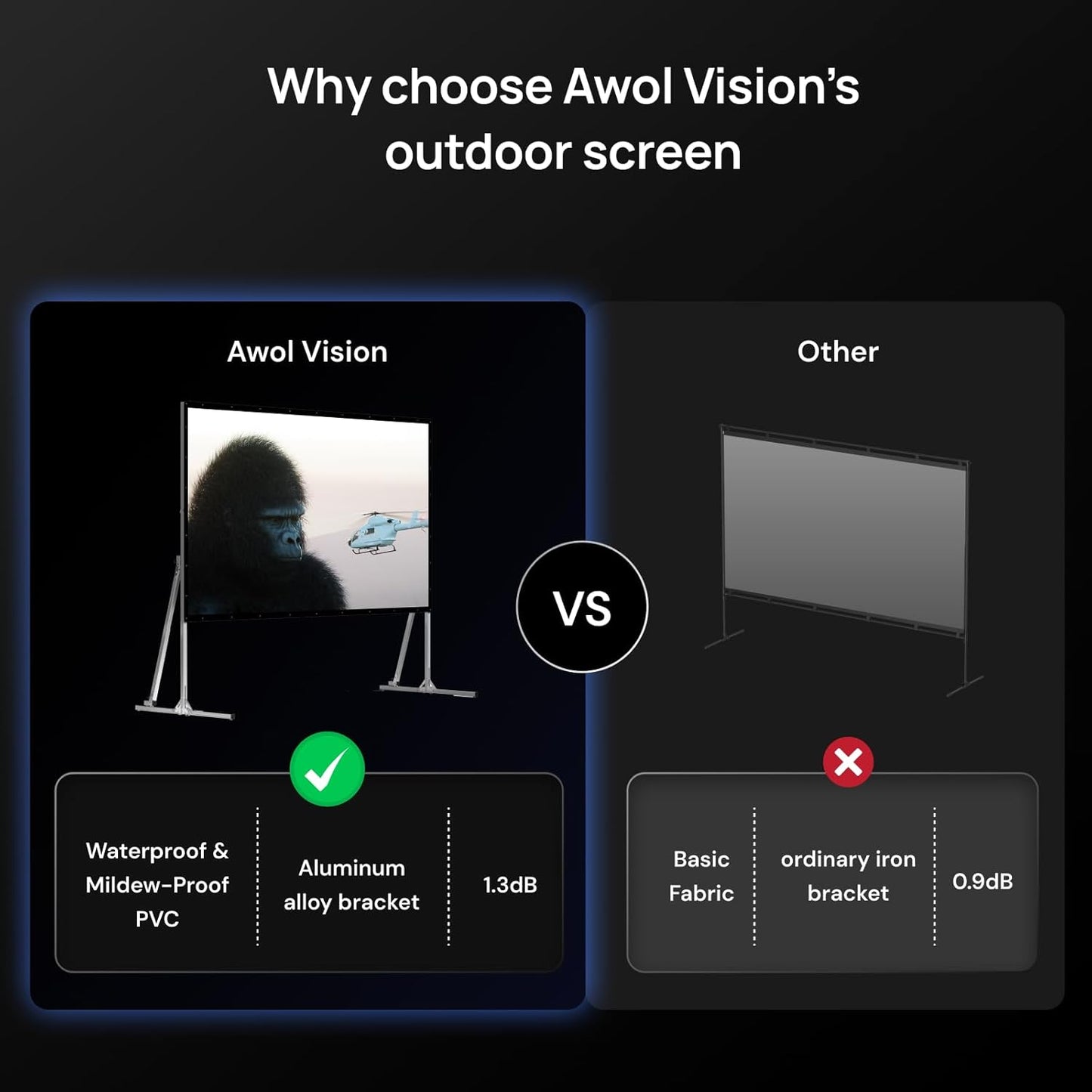 AWOL VISION Folding Outdoor Projector Screen with Stand (150 inches), Portable 16:9 4K HD Rear Front Movie Screen with Carry Bag for Theater Backyard Movie Night,Cinema School