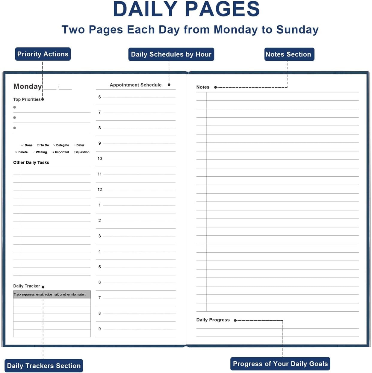 Daily & Monthly Planner for 2025 2026 or Anytime - ADHD Planner Two Pages Per Day, Daily Planner Undated to Increase Focus, Eliminate Overwhelm, Achieve Your Biggest Goals, 5.8'' × 8.3'', Blue
