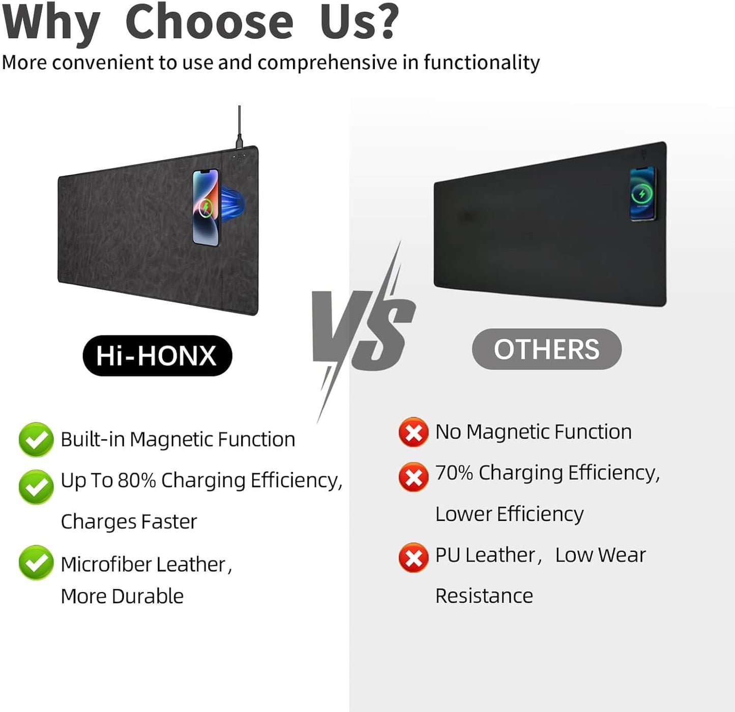 Magnetic Wireless Charging Desk Mat, 31"x11.7" Large Mouse Pad with Ultra-Smooth Surface, Microfiber Leather Office Mouse Mat, Waterproof Extended Computer Keyboard Desk Mat for Office & Home, Laptop