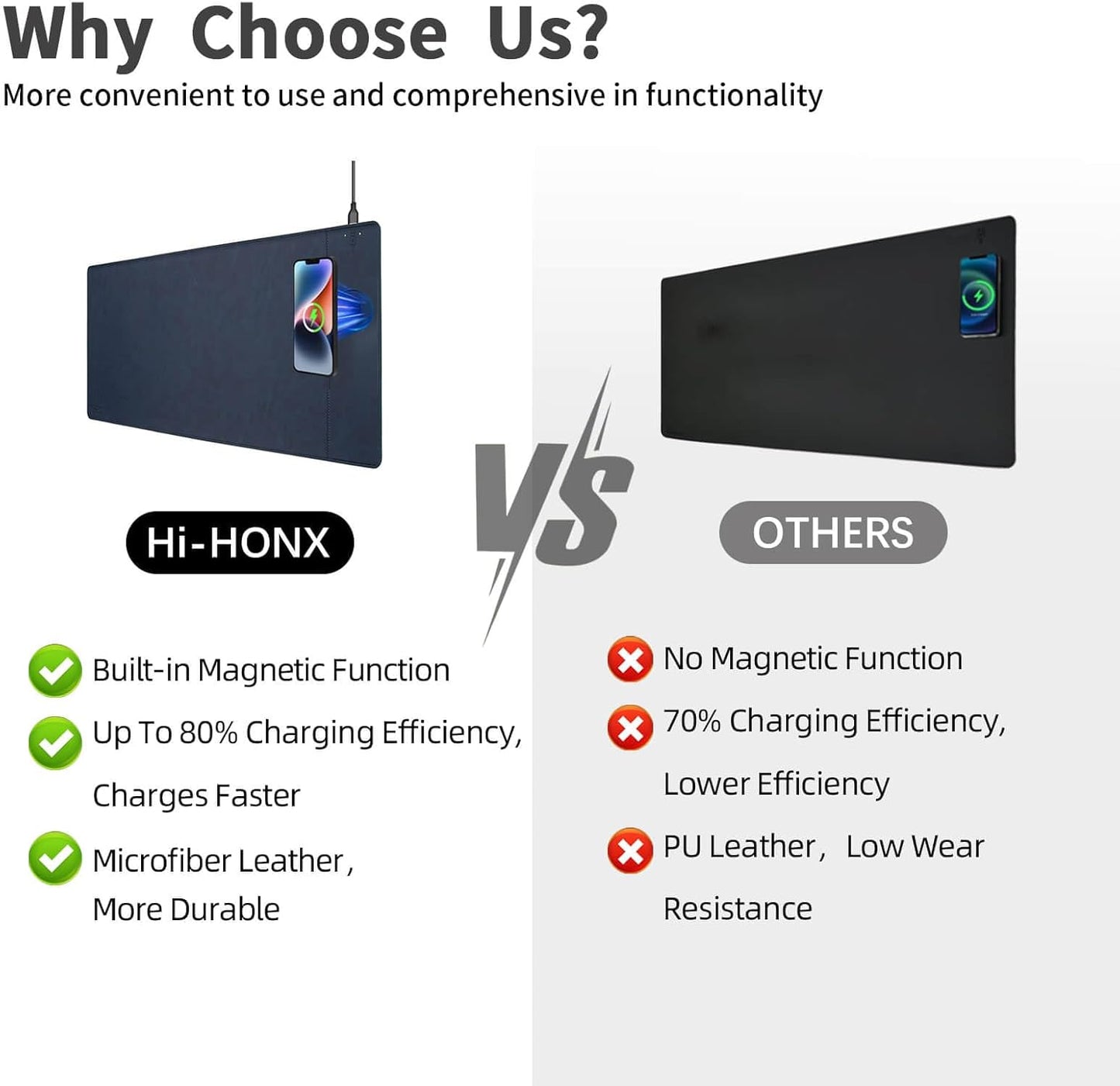 Magnetic Wireless Charging Desk Mat, 31"x11.7" Large Mouse Pad with Ultra-Smooth Surface, Microfiber Leather Office Mouse Mat, Waterproof Extended Computer Keyboard Desk Mat for Office & Home, Laptop