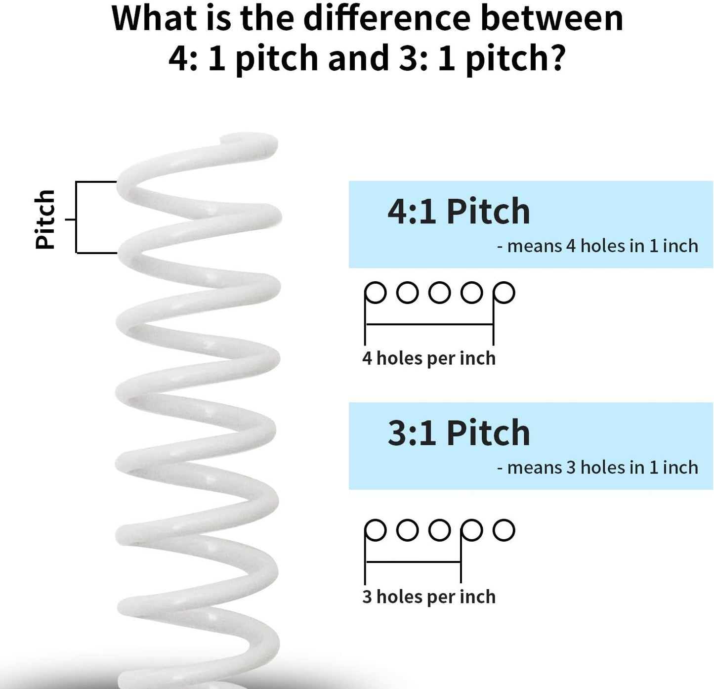 Rayson Plastic Spiral Binding Coil 1-1/4" (31.8mm), 280 Sheets Capacity, 4:1 Pitch White Coil bindings Spines for Business and Educational Purposes, 50 Pack