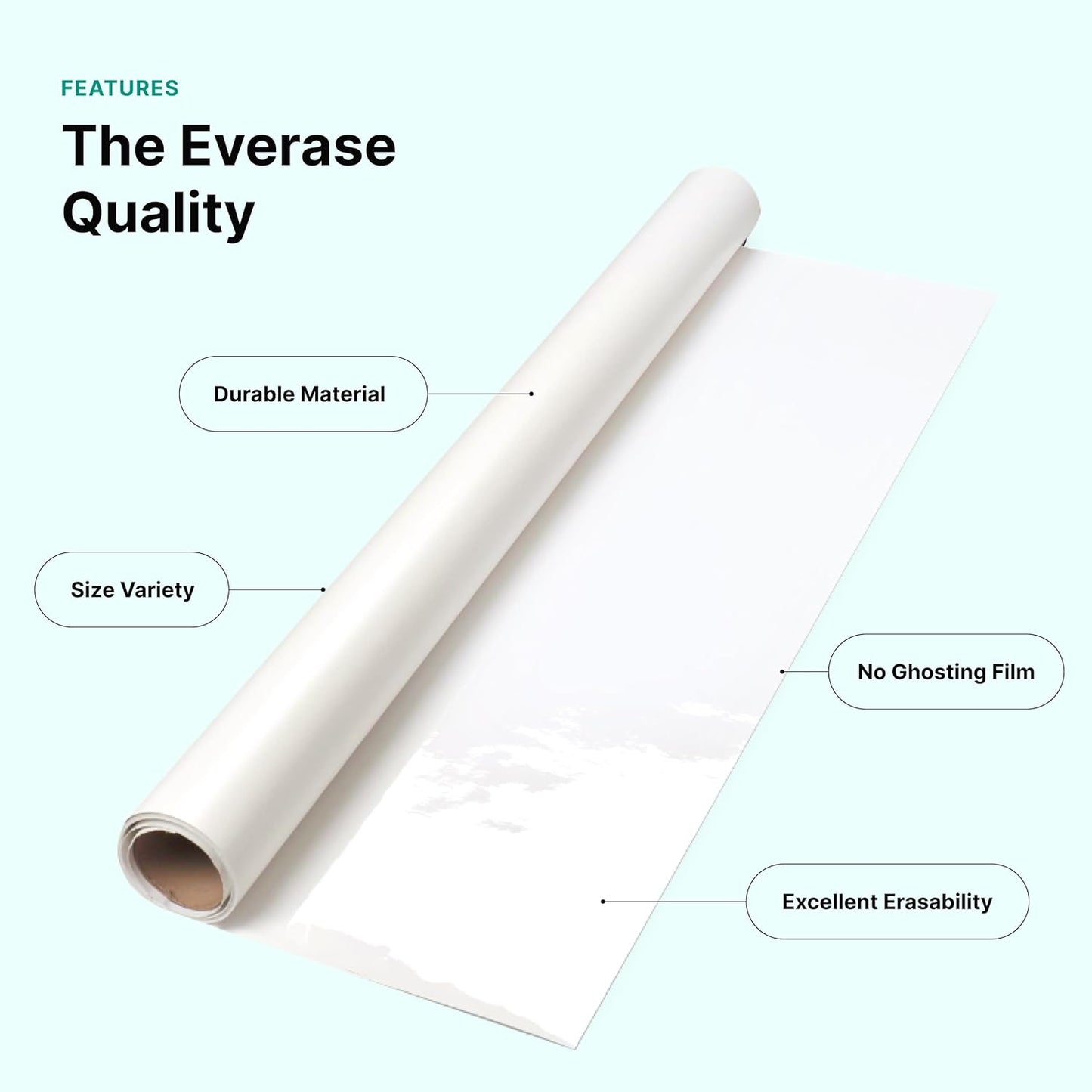 Everase Dry Erase Whiteboard Resurfacing Film Roll (17 ft. x 50") – Peel & Stick, Converts Chalkboards & Stained Whiteboards, Durable, Scratch/Stain-Resistant, Eco-Friendly, Refinish in 30 Mins.