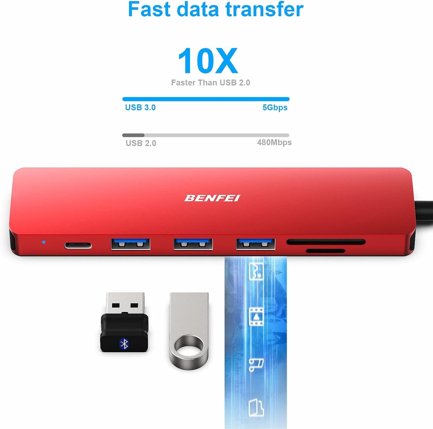 BENFEI USB C HUB 7-in-1, USB-C HUB Multiport Adapter with HDMI (4K @ 60Hz Certified)/100W Power Delivery/3*USB 3.0 5Gbps/SD/TF Card Reader (160MB/s) for iPhone 15 Pro/Max MacBook iPad Pro iMac S23