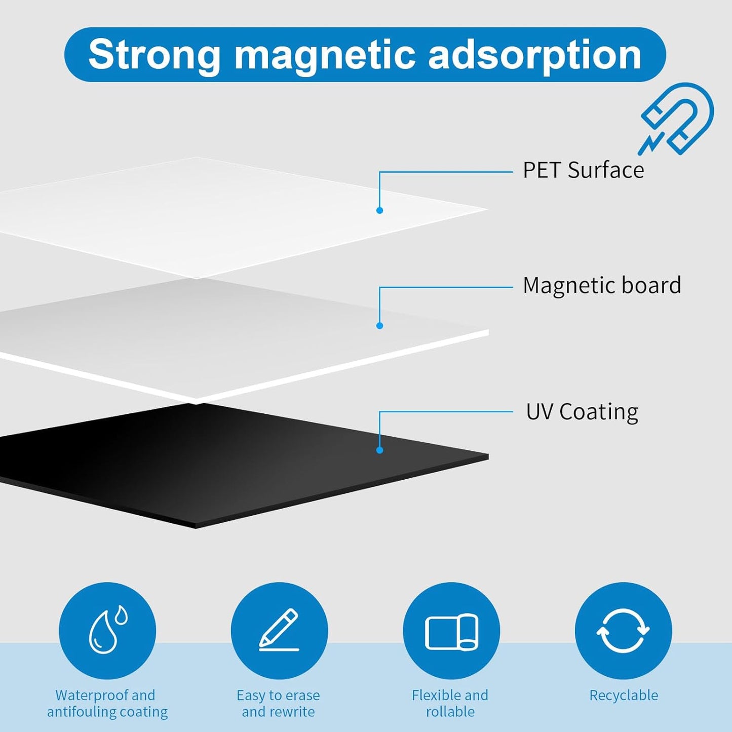 Magnetic Fridge White Board Paper, 16" x 24" Large Dry Erase Board Sheet for Organizer and Planner, Kitchen Refrigerator Whiteboard for Family to-do List, Includes Markers and Eraser