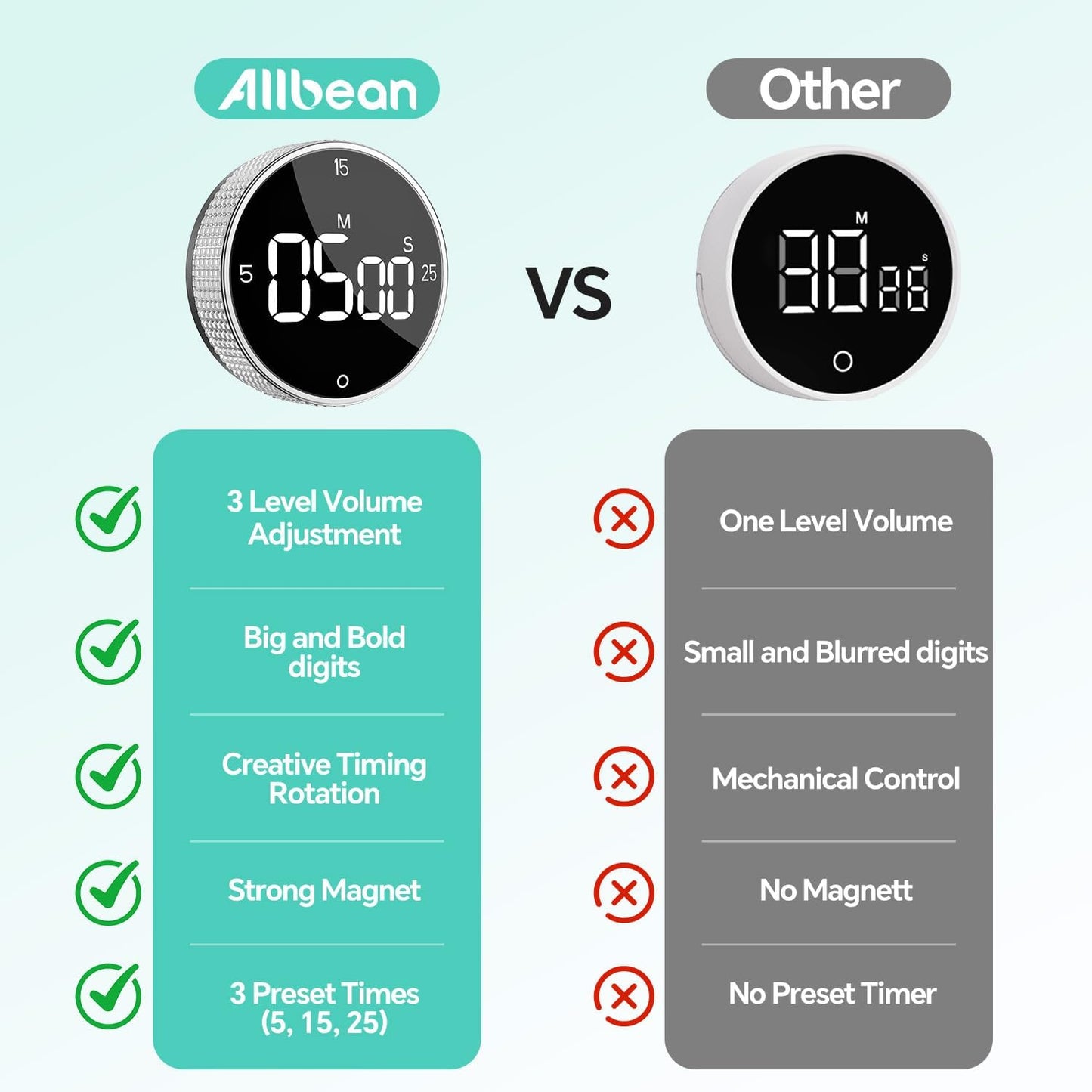 Digital Kitchen Timer with Magnetic, Large LED Display Countdown/Countup Timer, Pomodoro Preset 5/15/25 Mins, Volume & Brightness Adjustable for Cooking Baking Working Studying Silver