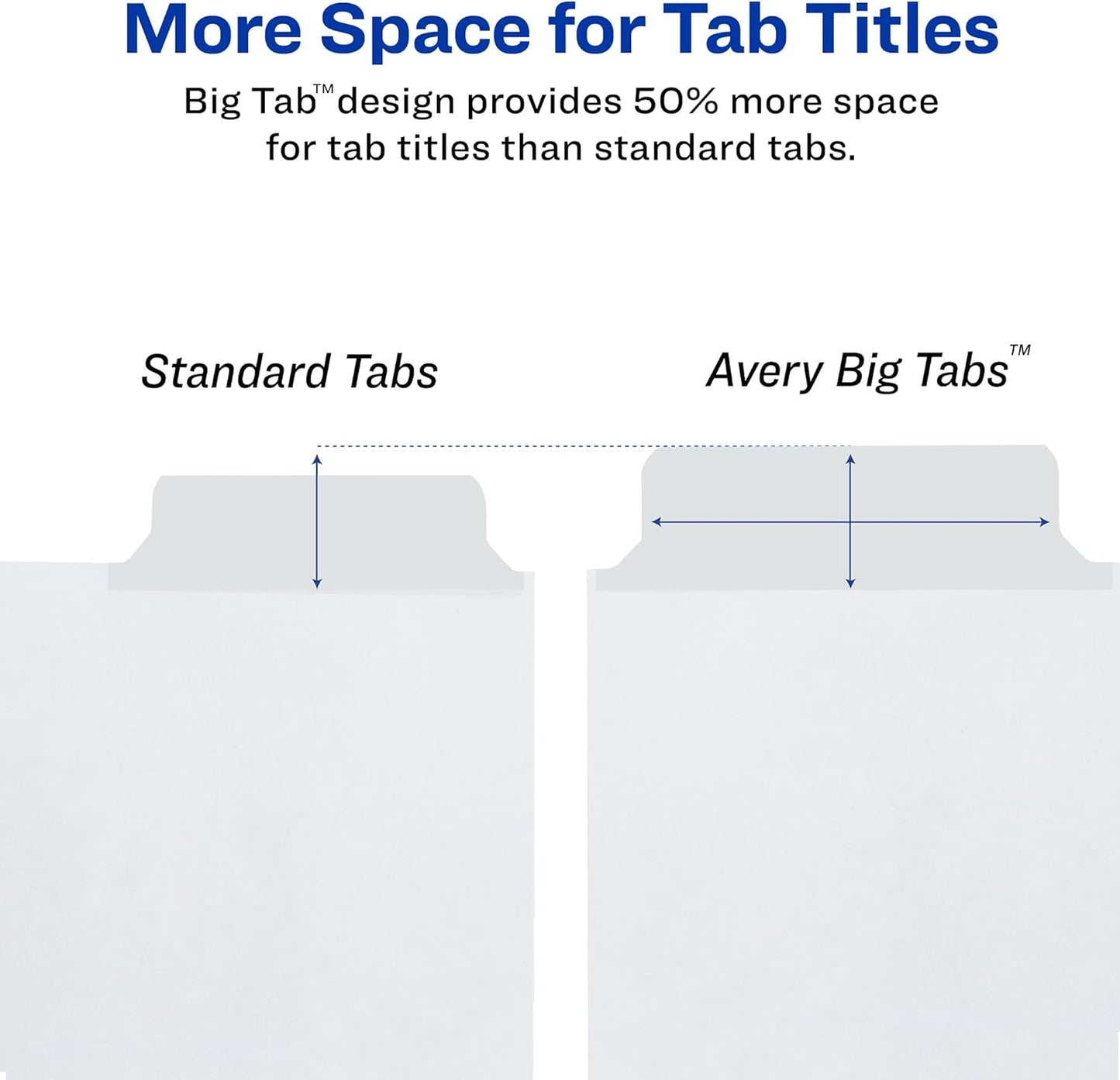Avery Big Tab Write & Erase Dividers for 3 Ring Binders, 5-Tab Sets, 48 Binder Divider Sets (23075)
