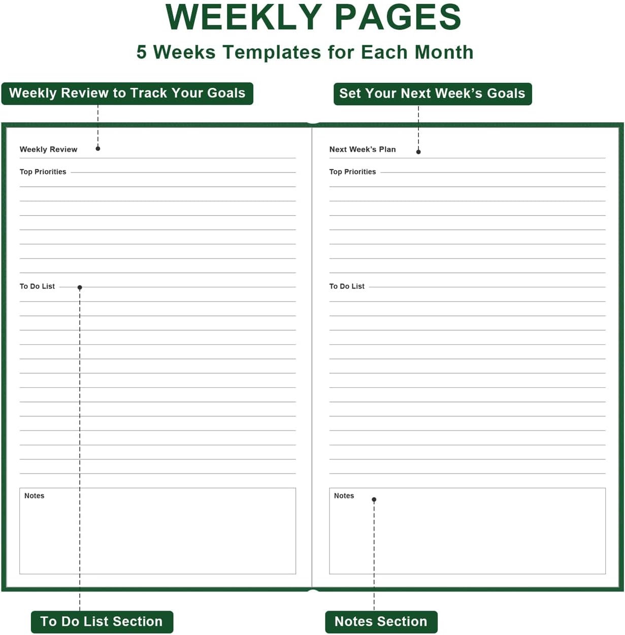 Daily & Monthly Planner for 2025 2026 or Anytime - ADHD Planner Two Pages Per Day, Daily Planner Undated to Increase Focus, Eliminate Overwhelm, Achieve Your Biggest Goals, 5.8'' × 8.3'', Green