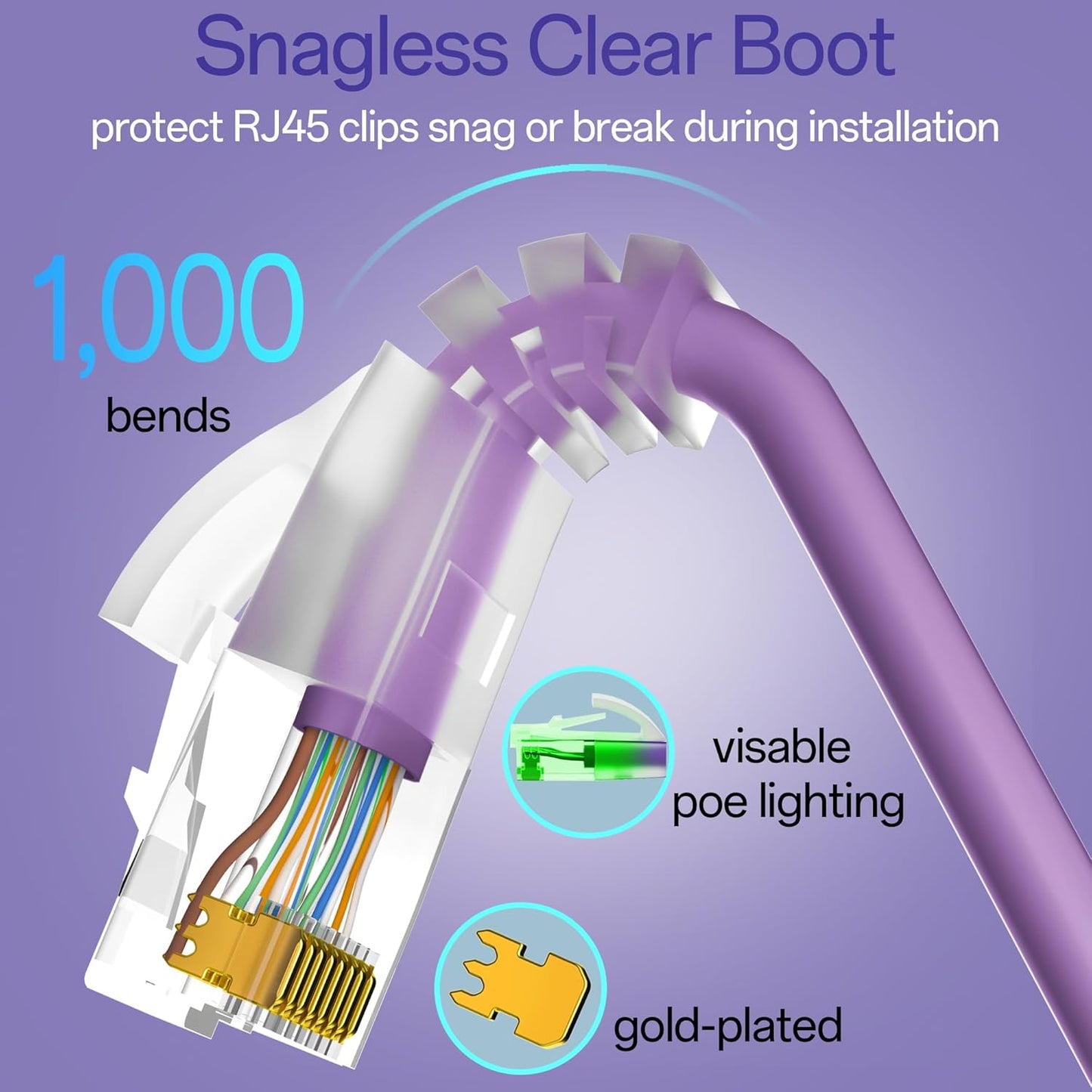 Cat6a Patch Cables 0.5ft (24 Pack) Slim, Cat6 Ethernet Patch Cable Pure Copper, Flexible Cat 6 Patch Cable 550MHZ 10G, Space-Saving Cat 6A Network Cables for Patch Panel, Purple