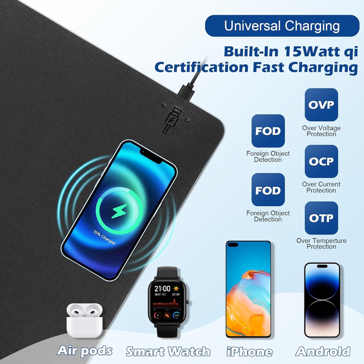 Wireless Charging Desk Mat with Desk Pad for Desktop Charging Large Mouse Pad Waterproof Leather Computer Mat Mouse Pad Non-Slip Protector on Top of Desks for Keyboard and Mouse (black-r, 32*16inch)