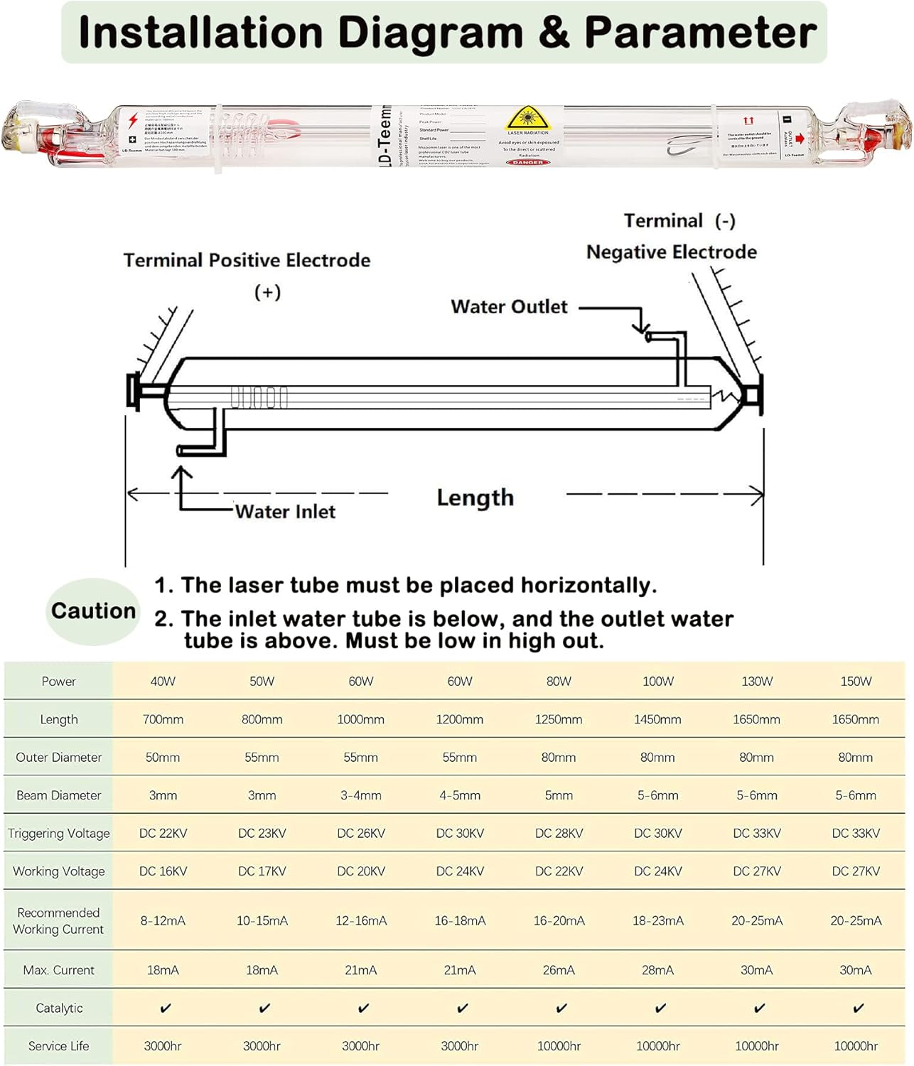 LD-Teemm CO2 Laser Tube, 200W CO2 Laser Tube with Coating 200 watt Length 2000mm Dia. 80mm, Wire Pre-Connected for CO2 Laser Cutter Laser Engraving Cutting Machine