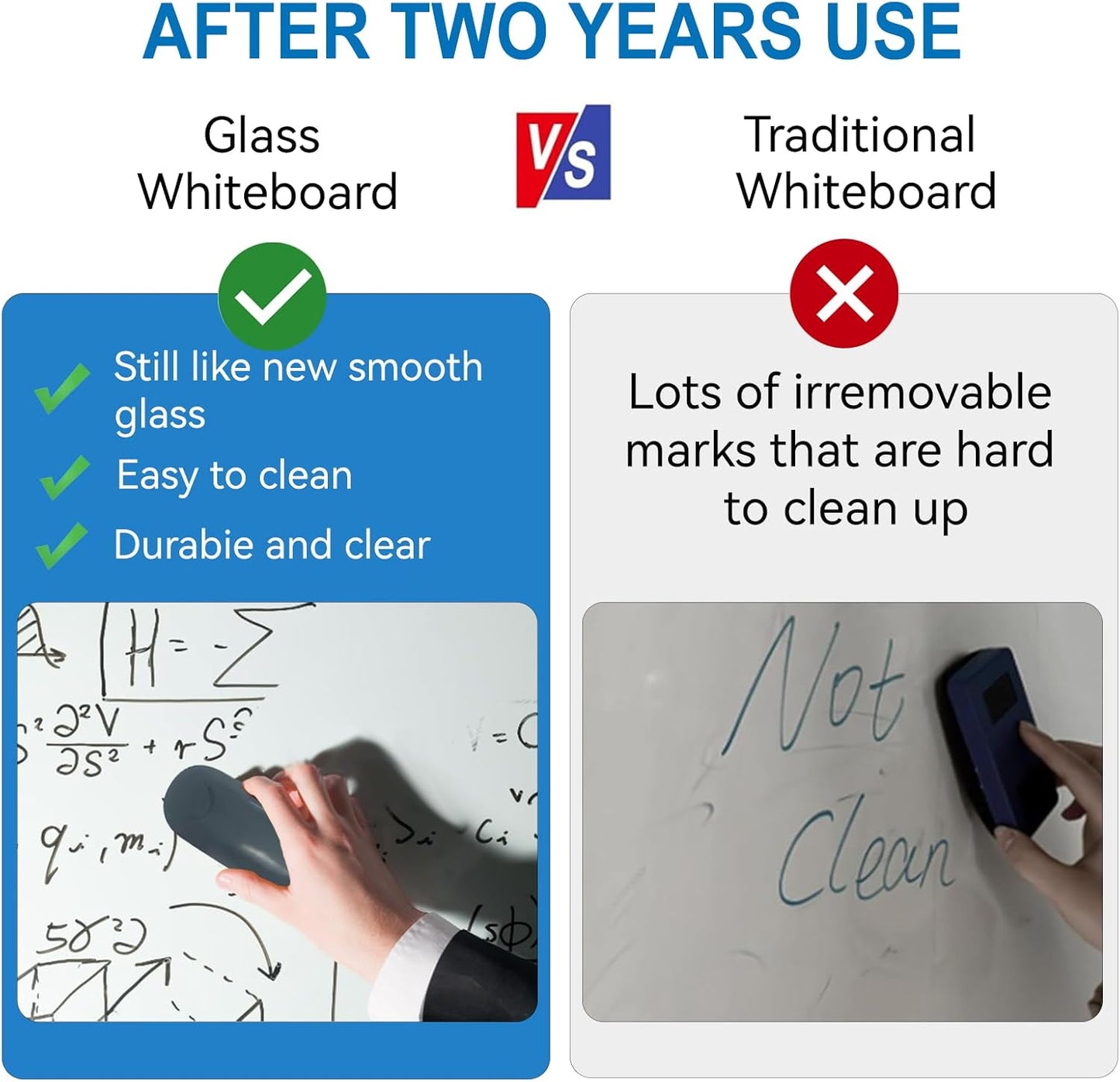 Glass Dry Erase White Board - Magnetic Whiteboard 48"X36" Large Frameless Boards with Super Strong Magnets for Office, School and Home Wall