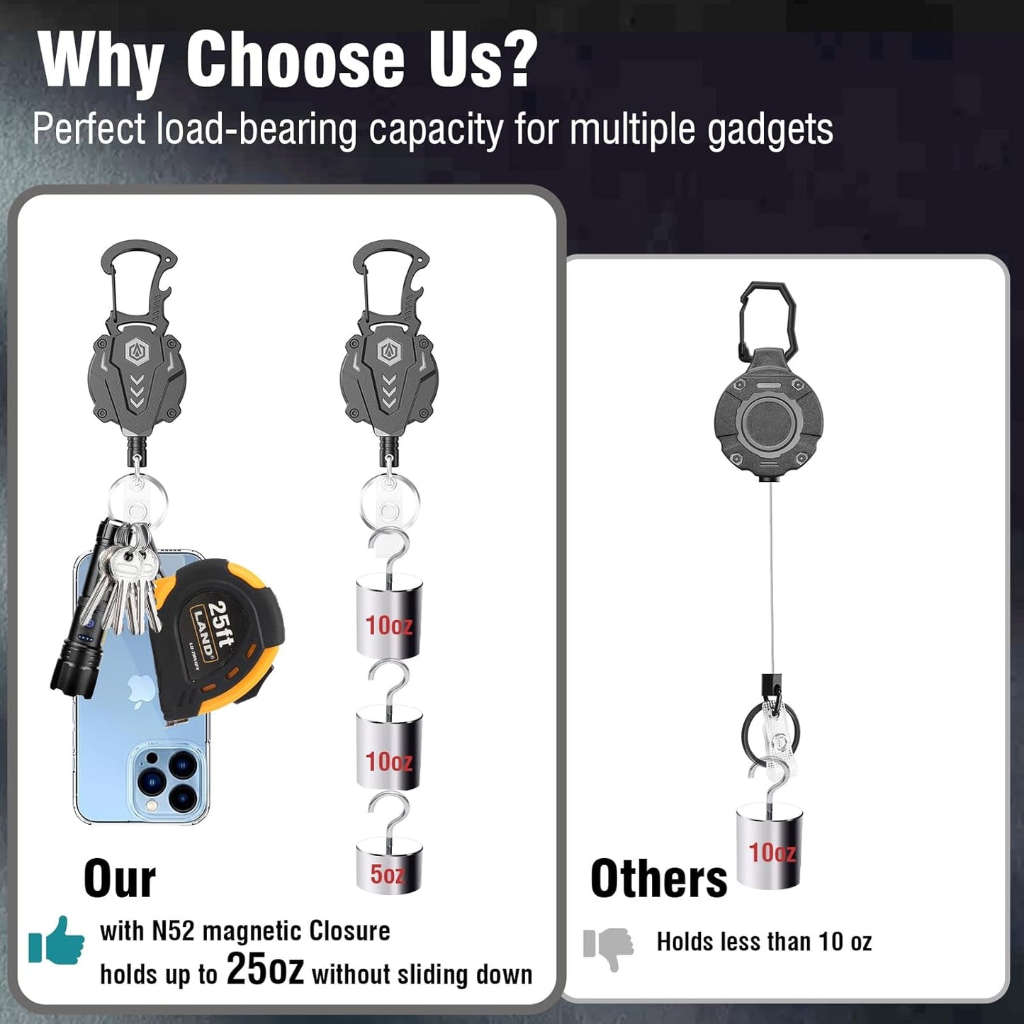 2Pack Heavy Duty Retractable Keychain, Tactical ID Badge Holder Reel Carabiner Clip with Magnetic Closure for Men, Unbreakable Sandwich Construction with 31" Dyneema Cord, Bearing 25oz