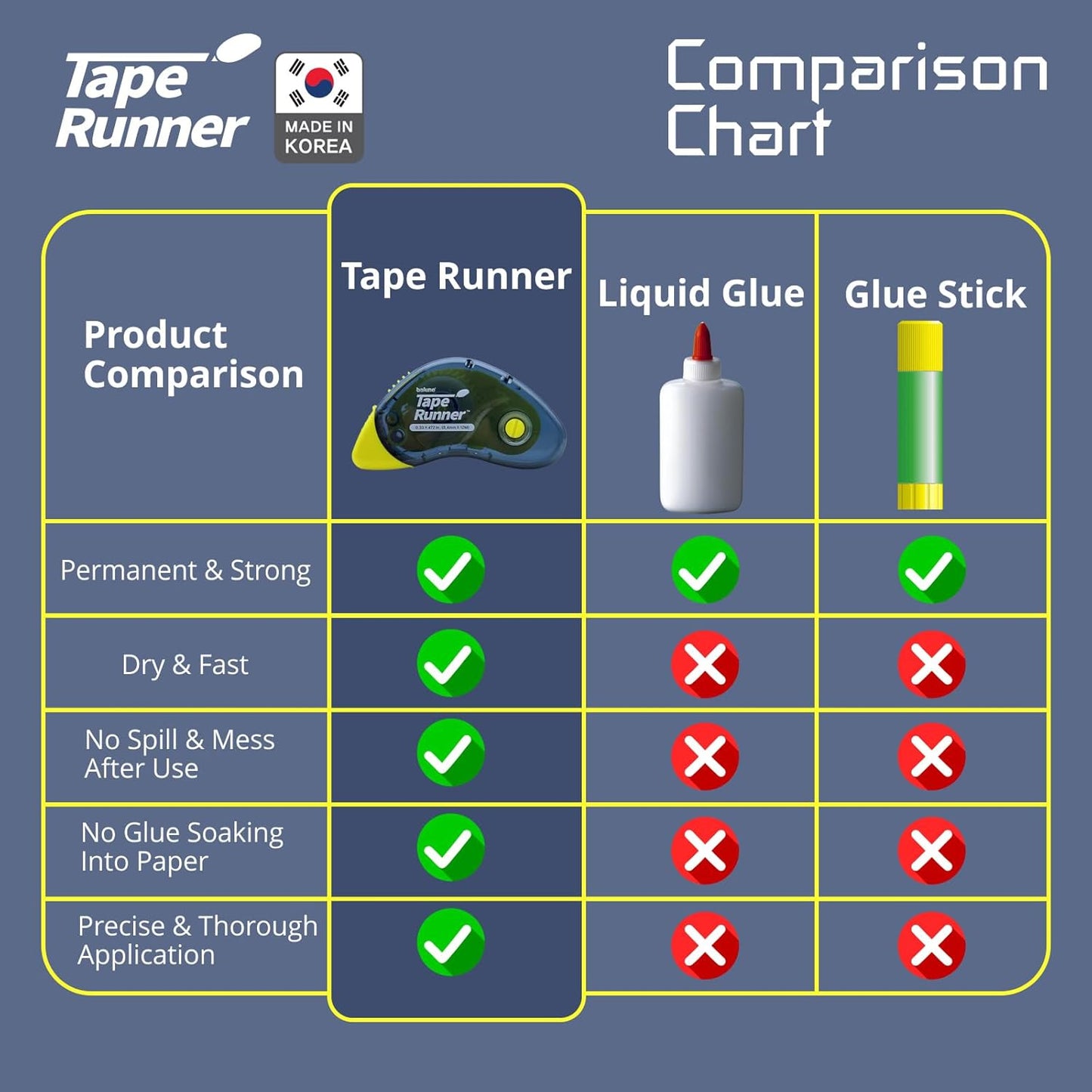 Tape Runner - Double Sided Adhesive with Dispenser Roller Included - Acid Free, Sticky, Clear & Transparent - Ideal for Scrapbooking, Crafts & More - Boomerang (417 inches per cartridge), 5 Cartridges