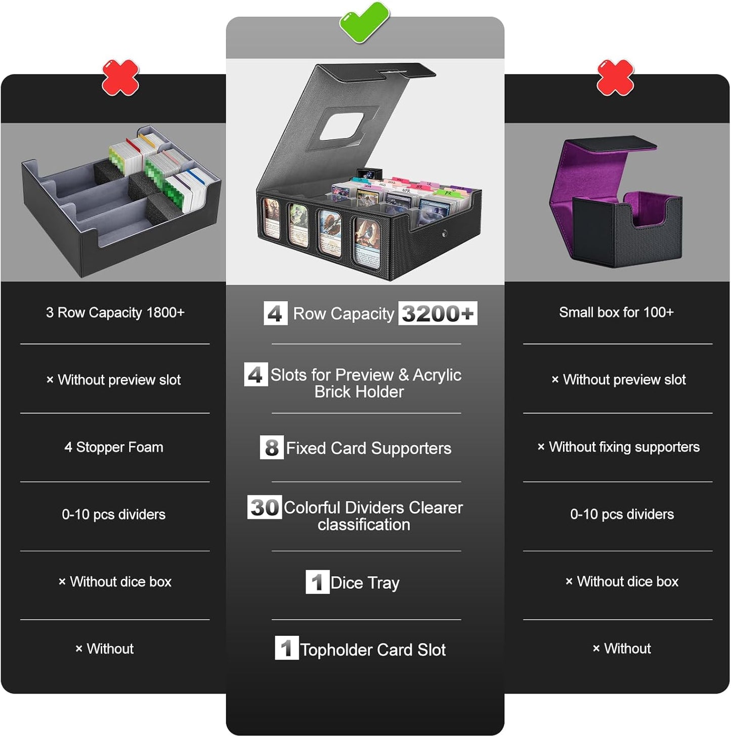3200+ Trading Card Storage Box with Commander Display, 4 Row Card Deck Box with Portable Handle, Compatible for TCG/MTG/Magic Cards, 30 Colorful Divider, 8 Supporters, US Design Patent (Black&Grey)