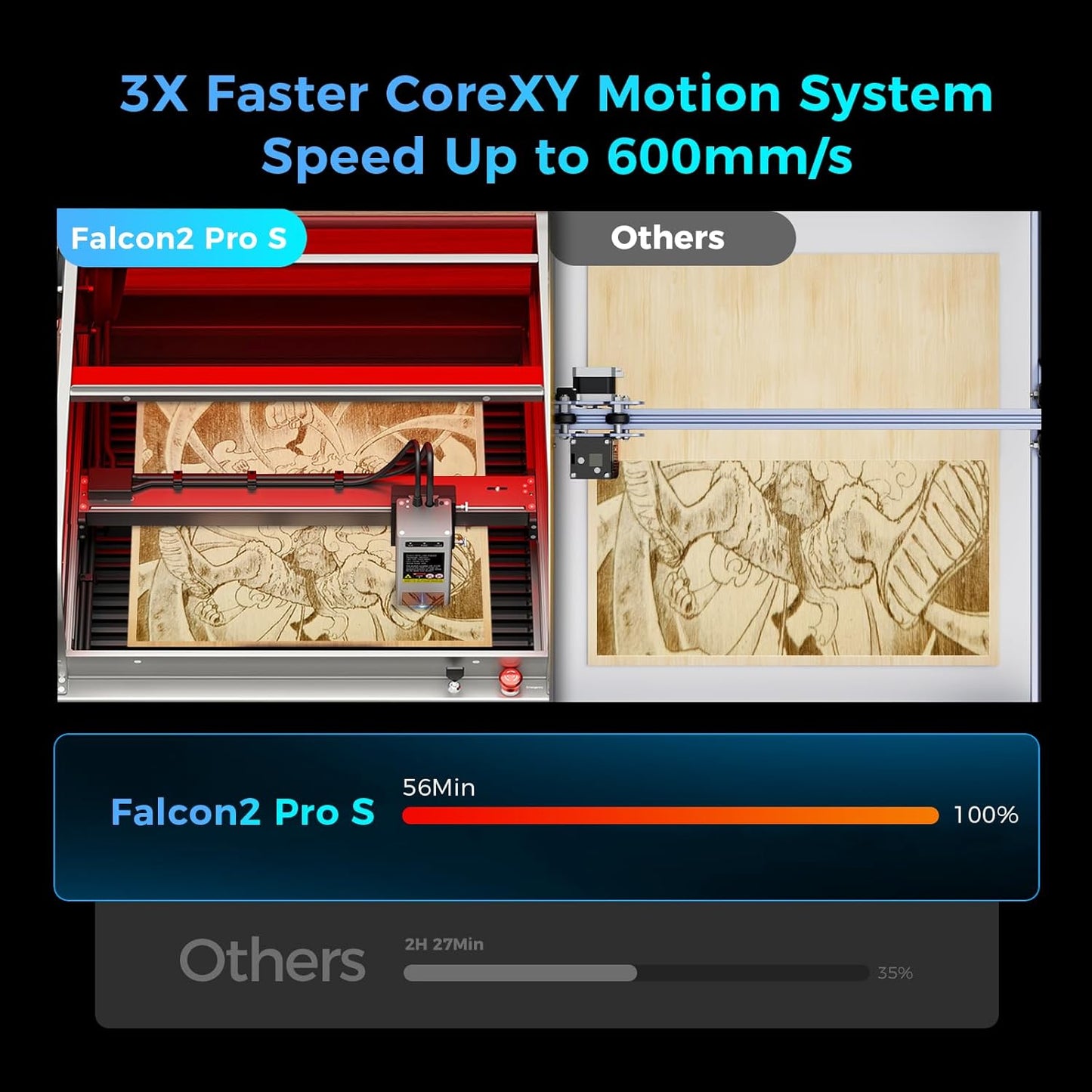 Creality Laser Engraver Faclon2 Pro S 40W Desktop Diode Laser Cutter and Engraver Machine with Enclosure,Smart Camera,Air Assist,Engraving Machine for Wood Acrylic Leather Stone Metal