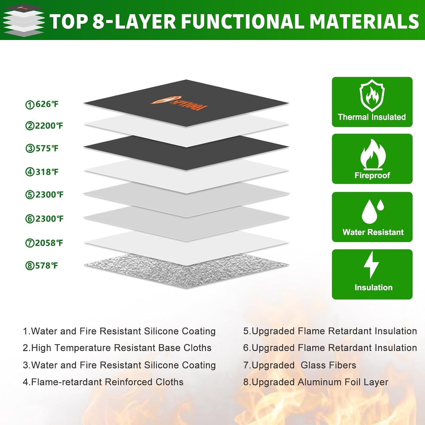 Upgraded Fireproof Document Bag 5200°F -Heat Insulated, Water Fire Proof Bag with Zipper, 8 Layers of Functional Materials, 14.2 X 11” Fire Proof Money Bag for Cash, Important Documents and Valuables